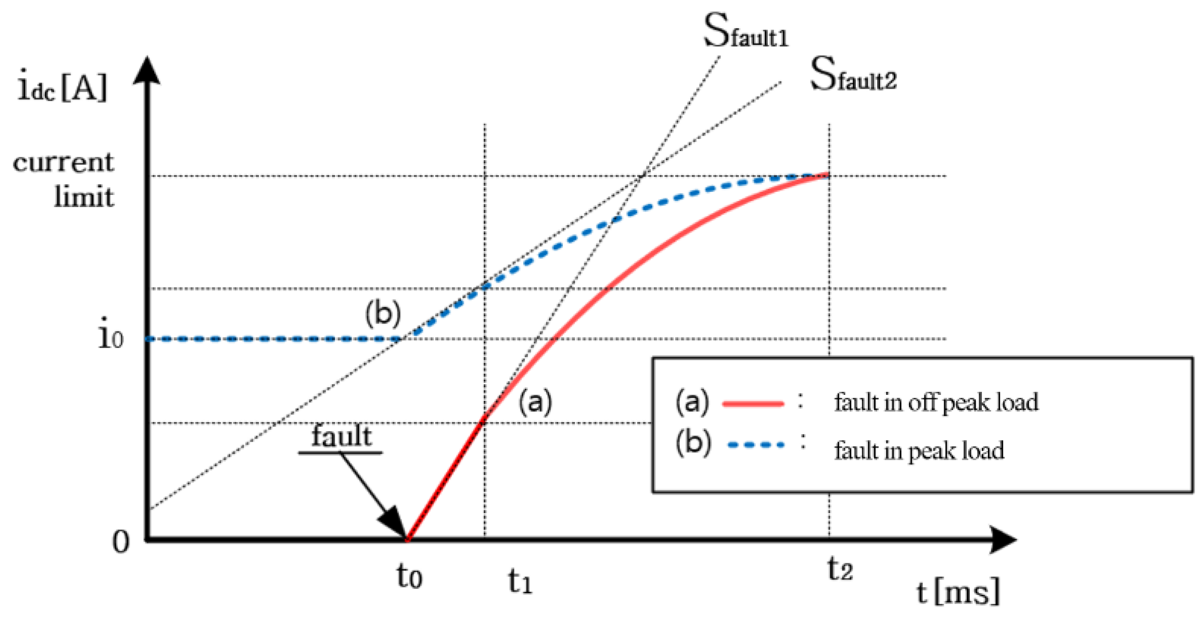 Electronics 14 00171 g002