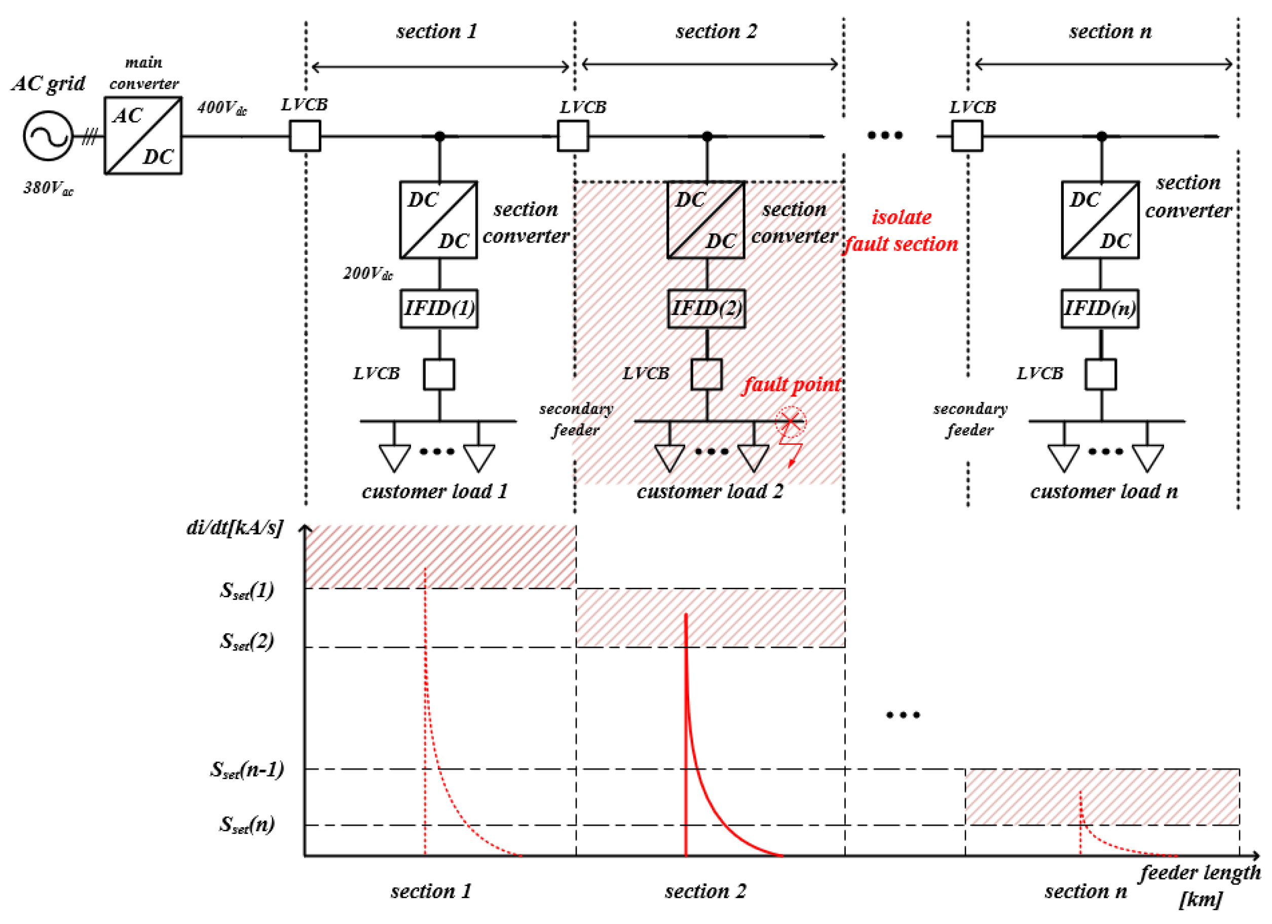 Electronics 14 00171 g005