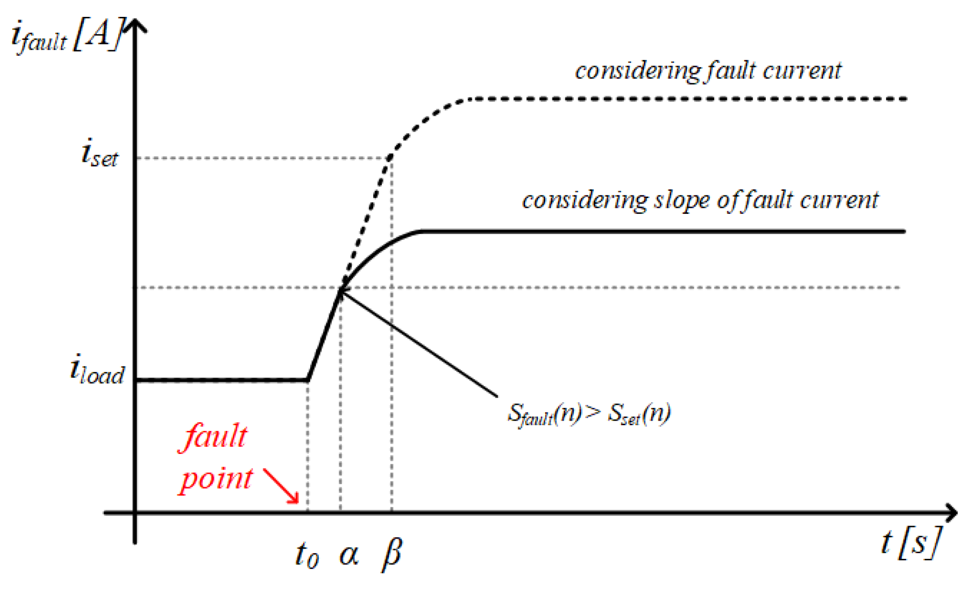 Electronics 14 00171 g006