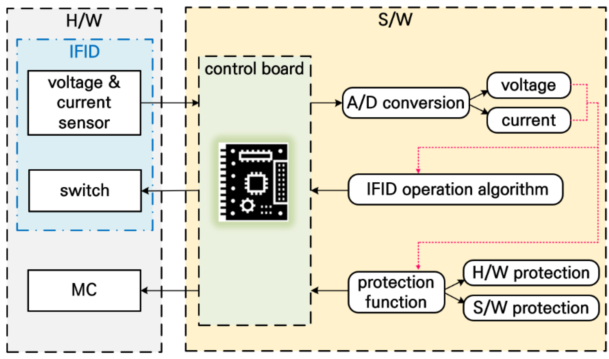 Electronics 14 00171 g009