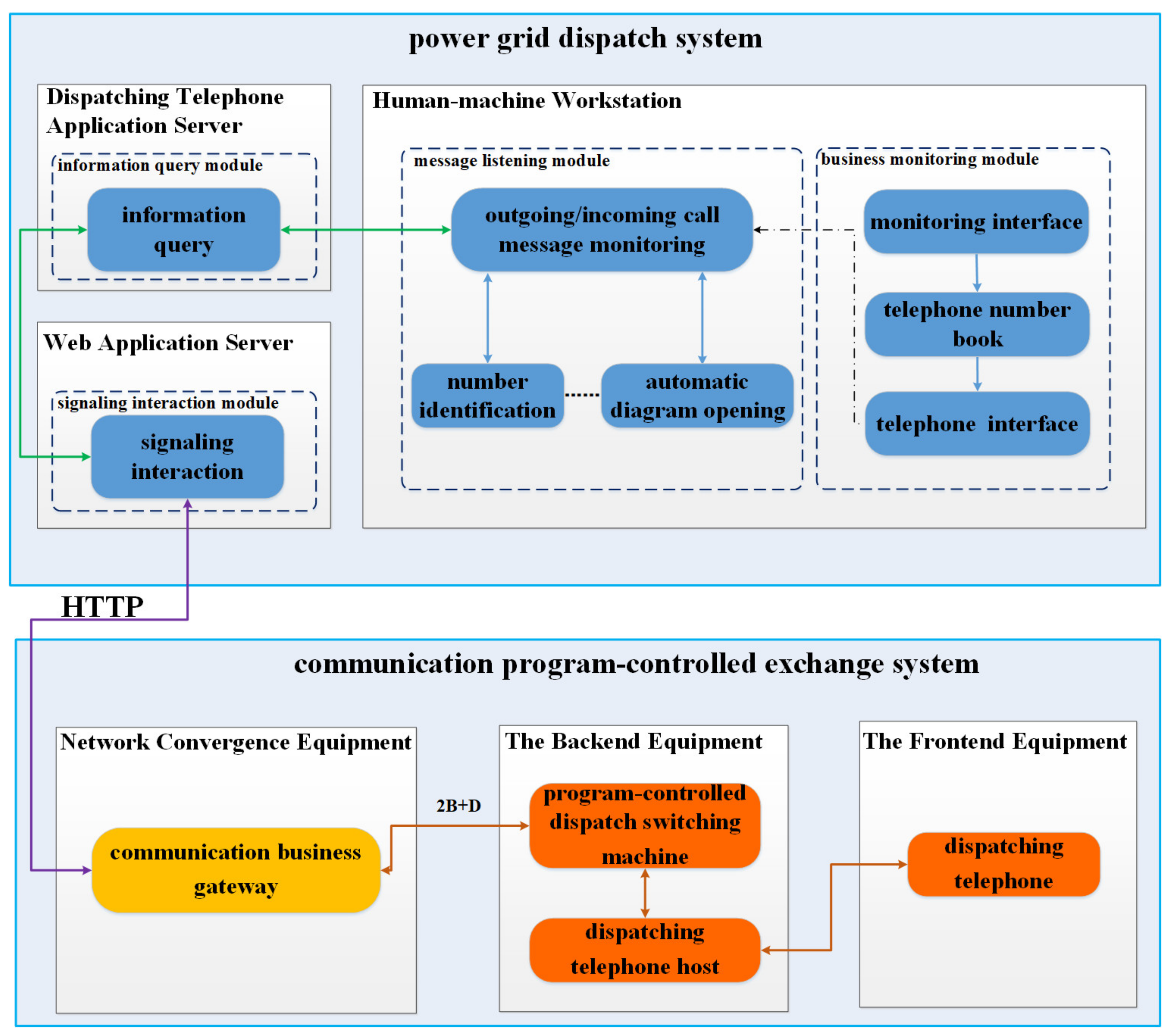 Electronics 14 00179 g006
