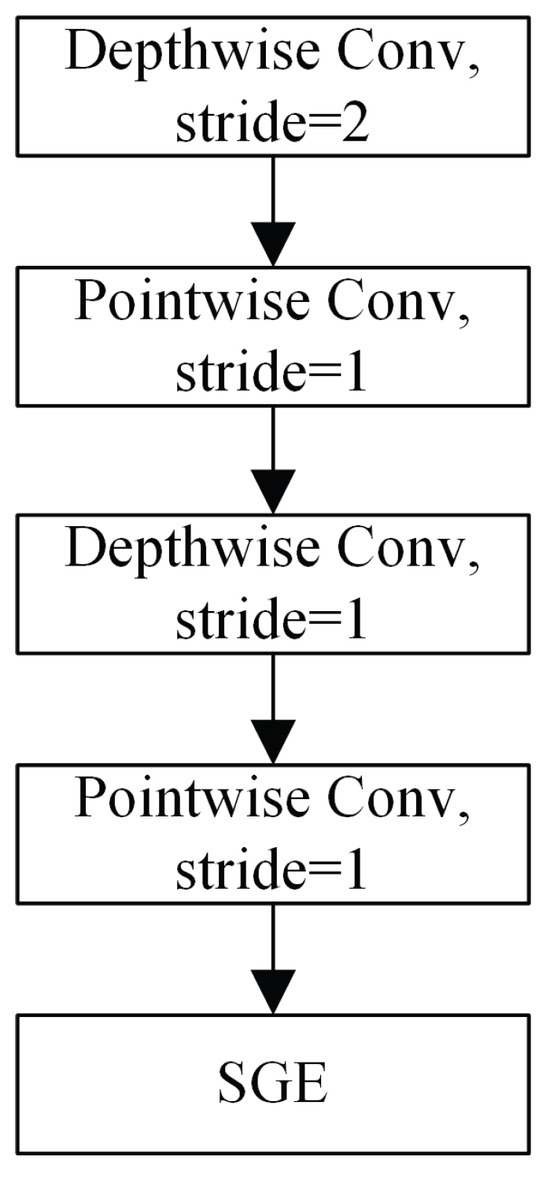 A Feature Map Fusion Self-Distillation Scheme for Image Classification ...