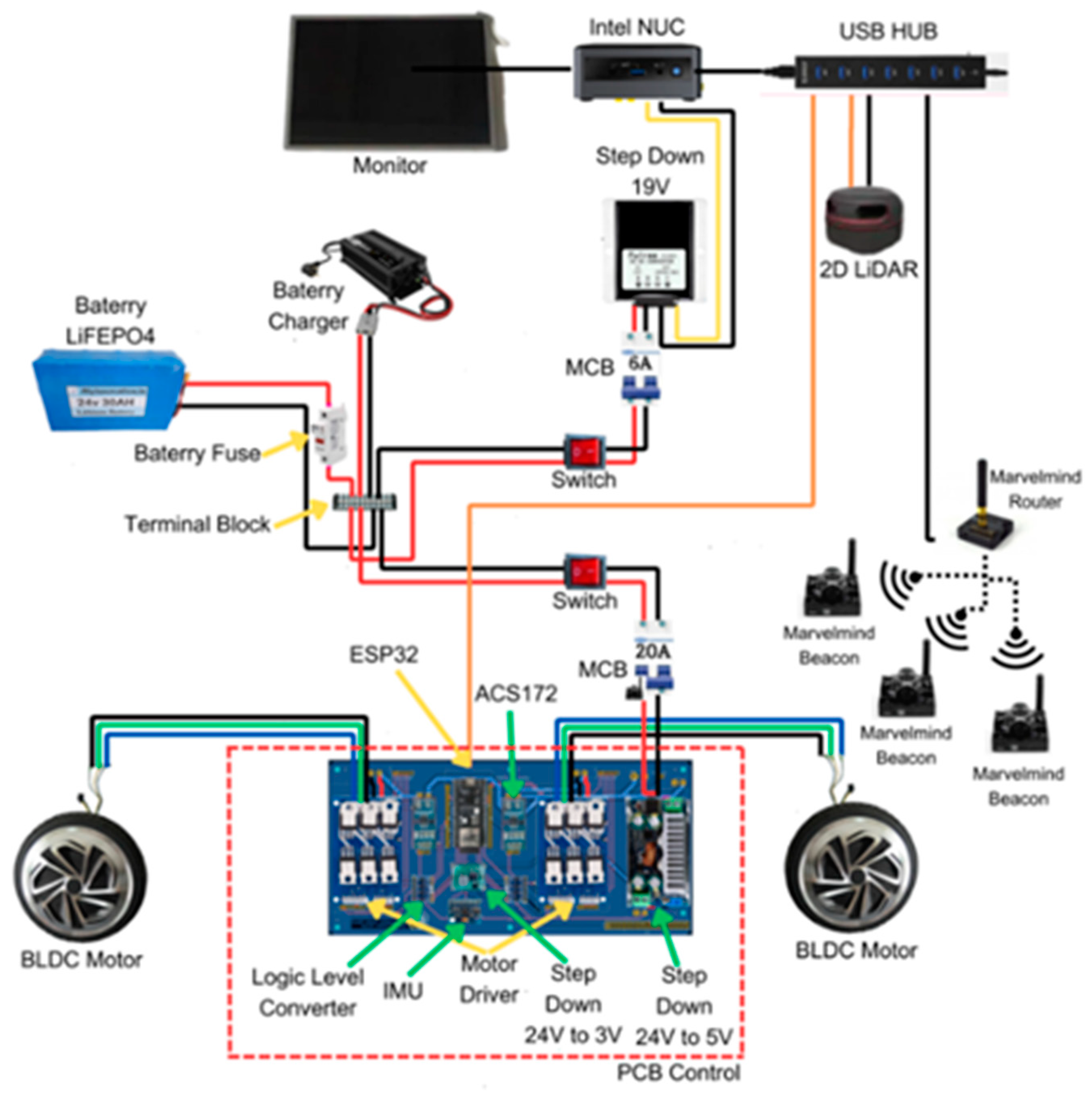 Electronics 14 00183 g003
