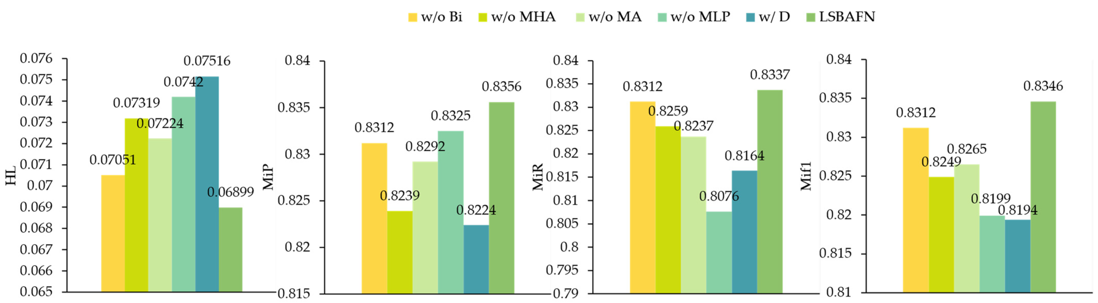 Electronics 14 00185 g007
