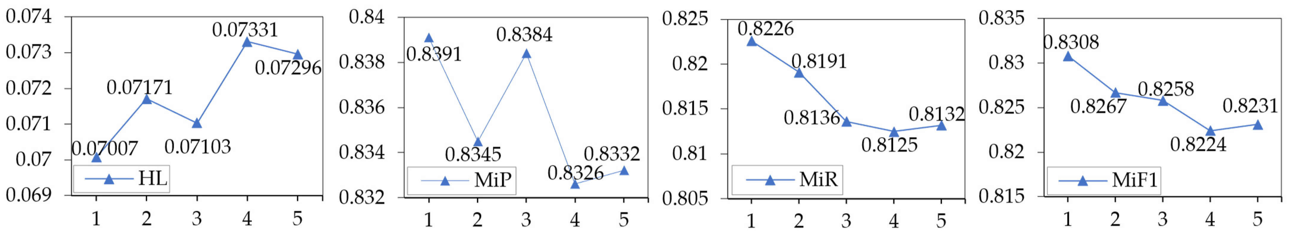 Electronics 14 00185 g008