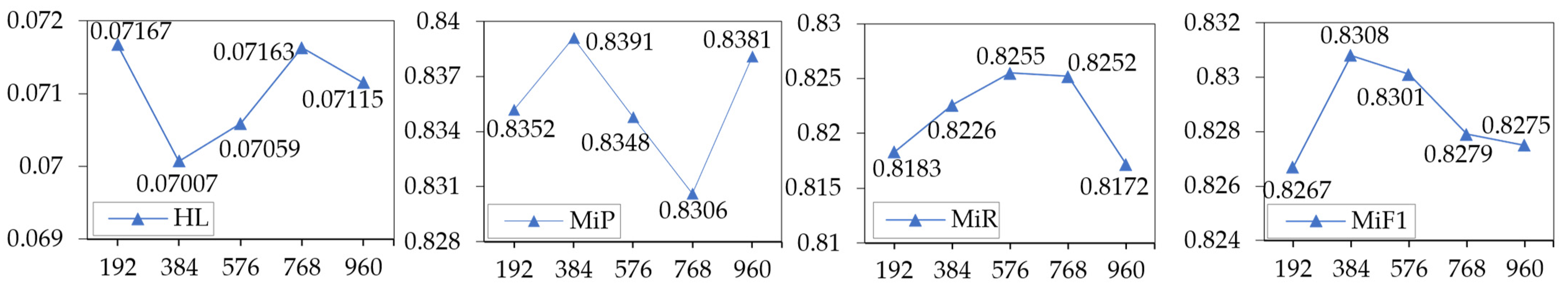 Electronics 14 00185 g009