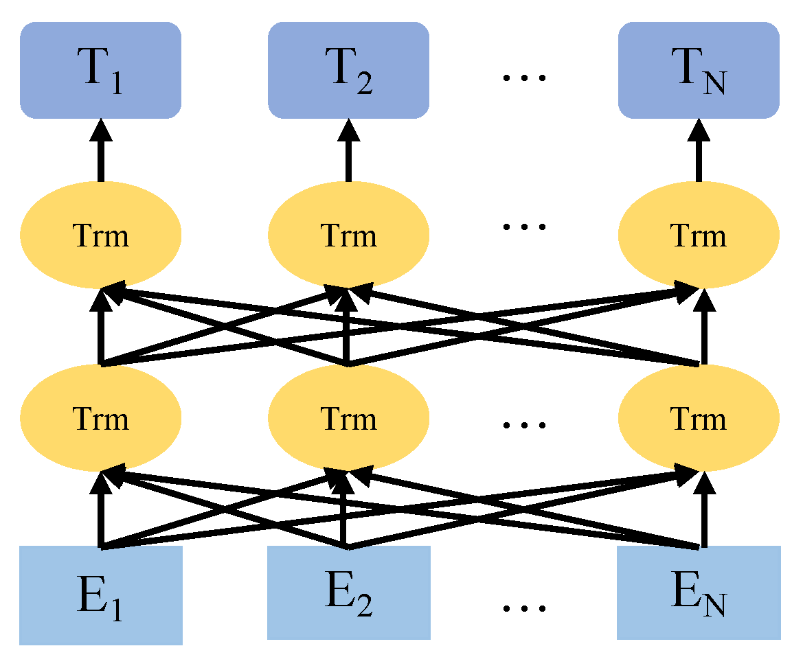 Electronics 14 00186 g003