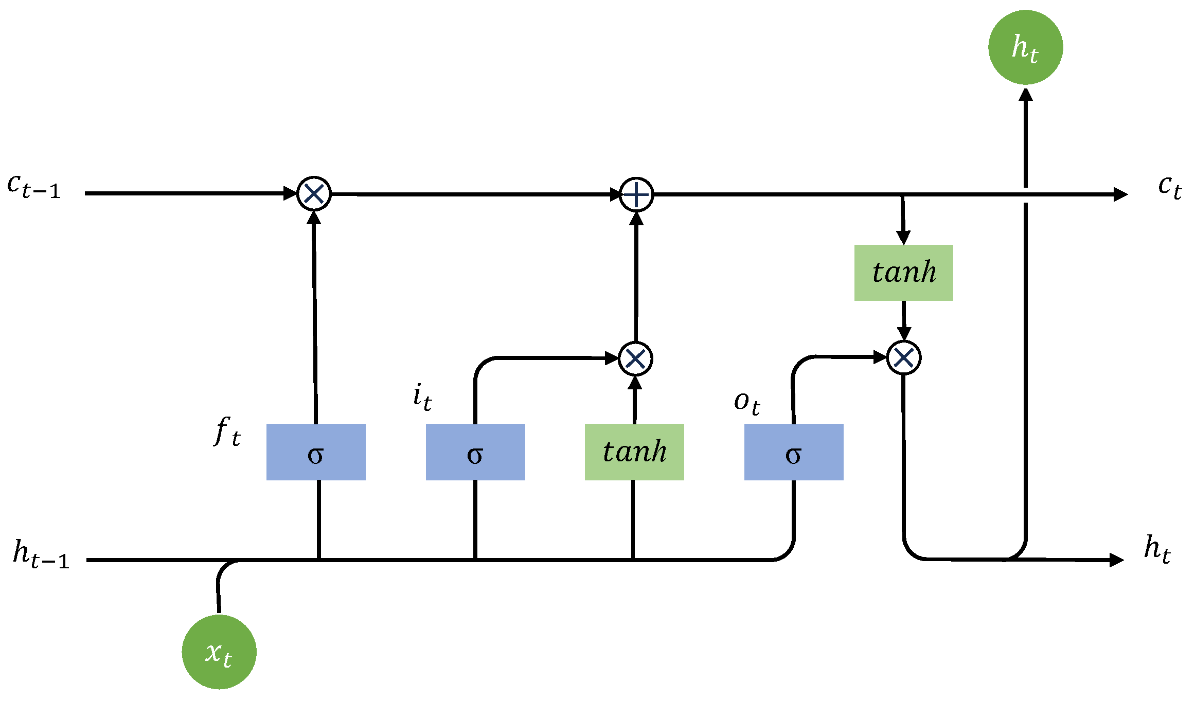 Electronics 14 00186 g006