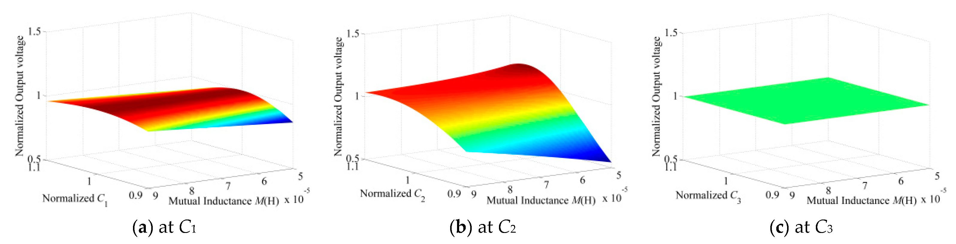 Electronics 14 00188 g004