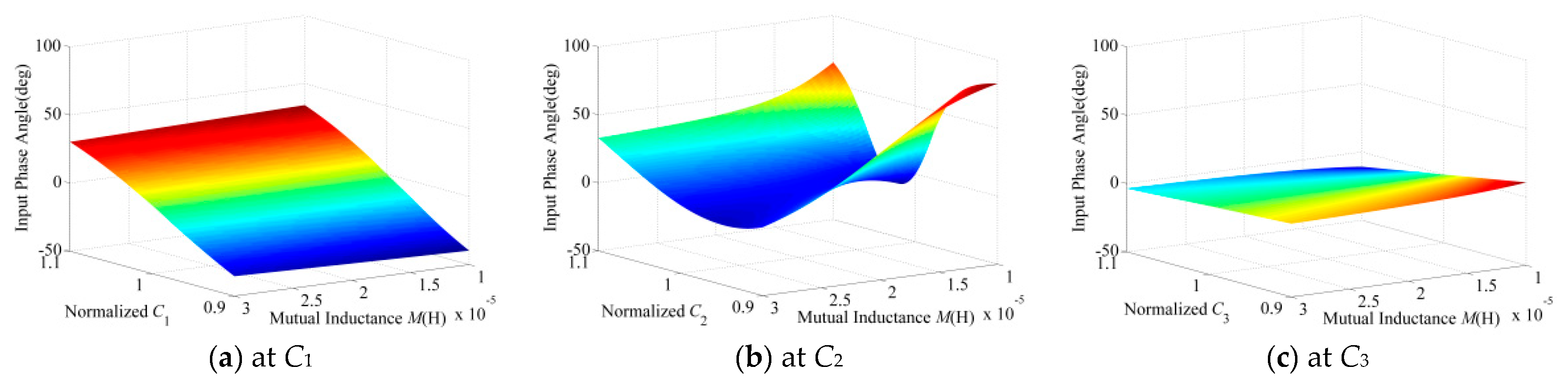 Electronics 14 00188 g005