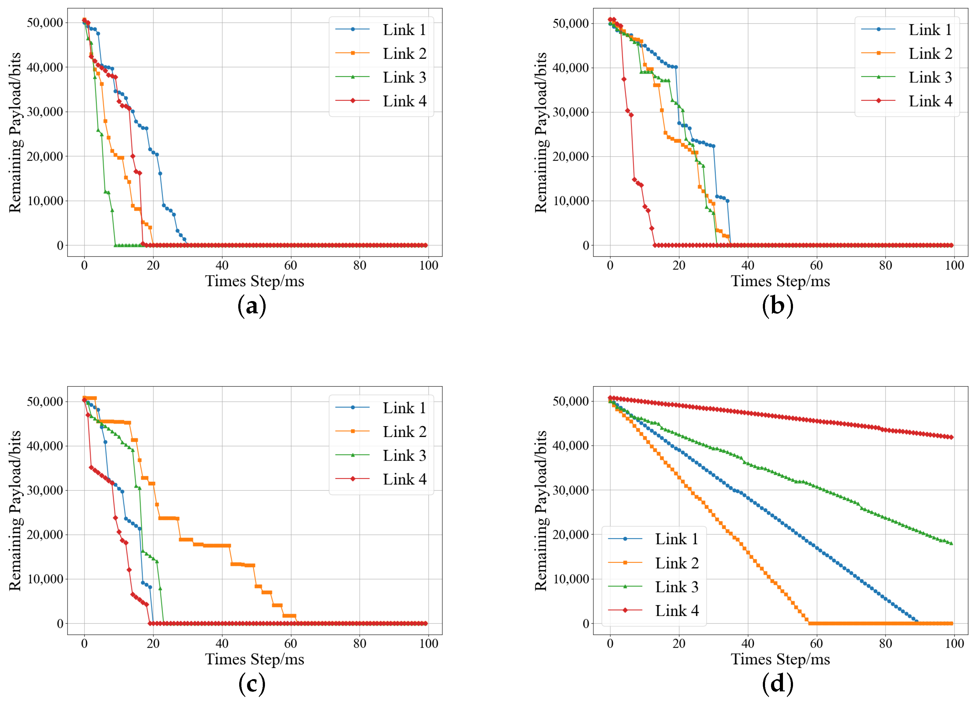Electronics 14 00192 g005