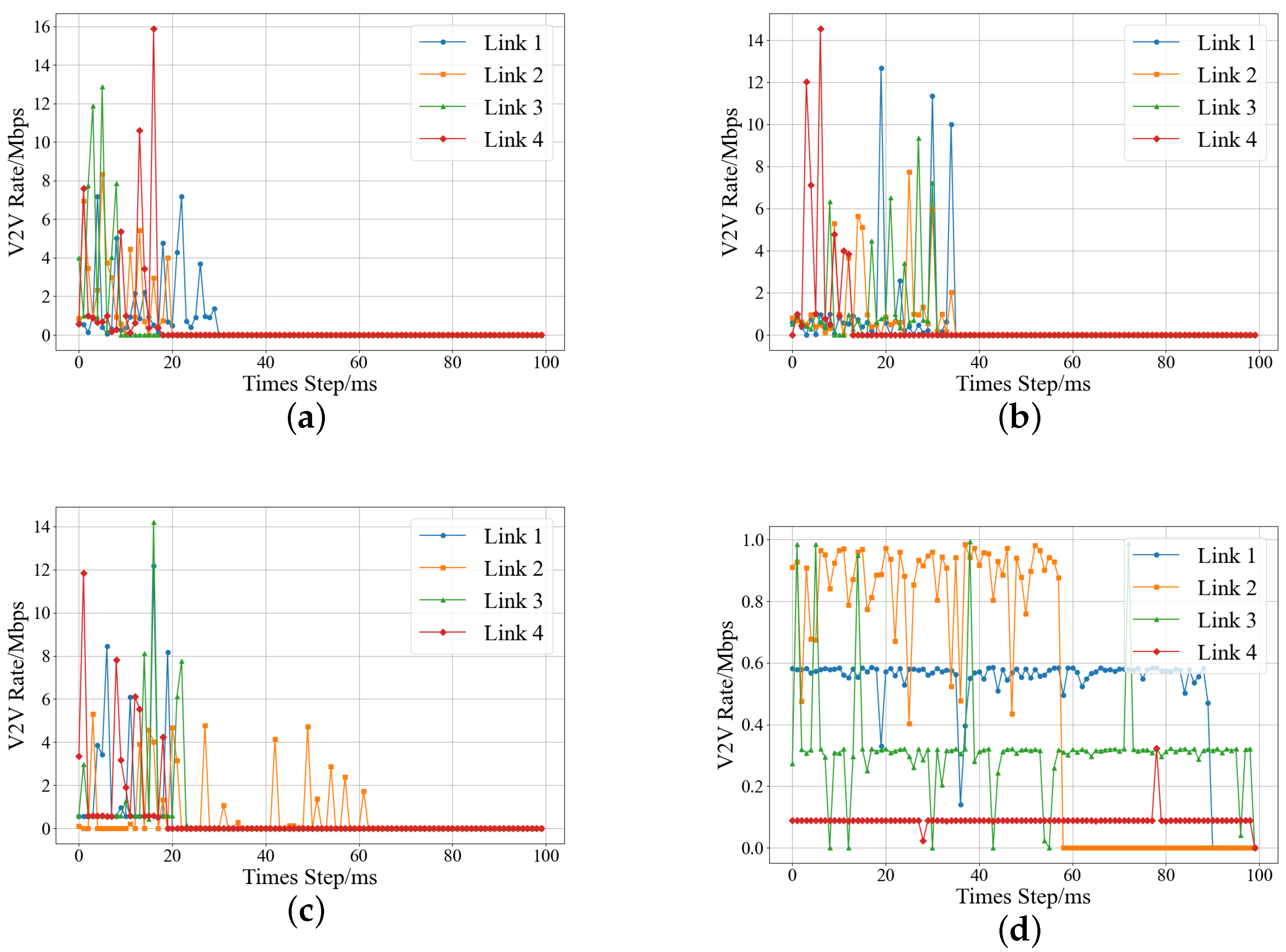 Electronics 14 00192 g006