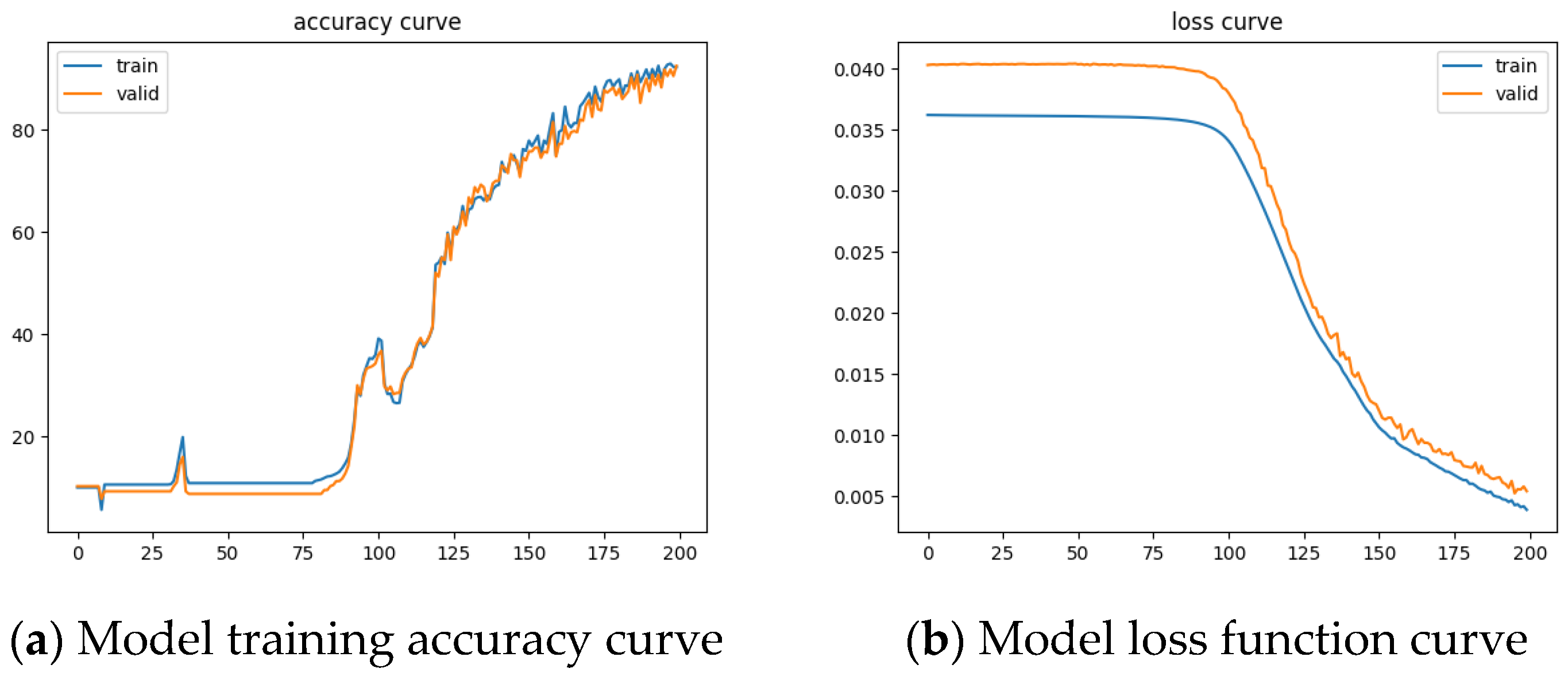 Electronics 14 00193 g013