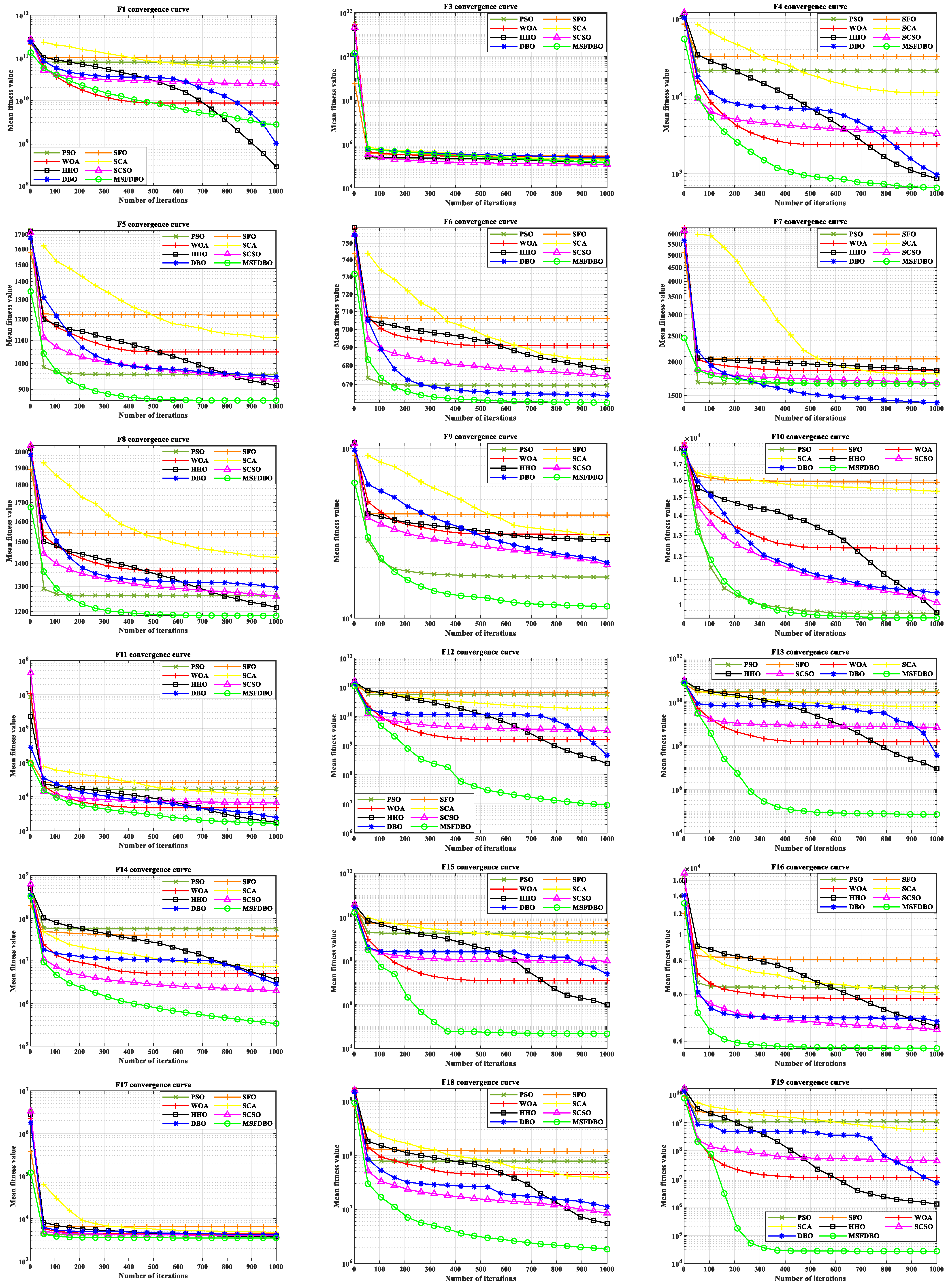 Electronics 14 00197 g005a