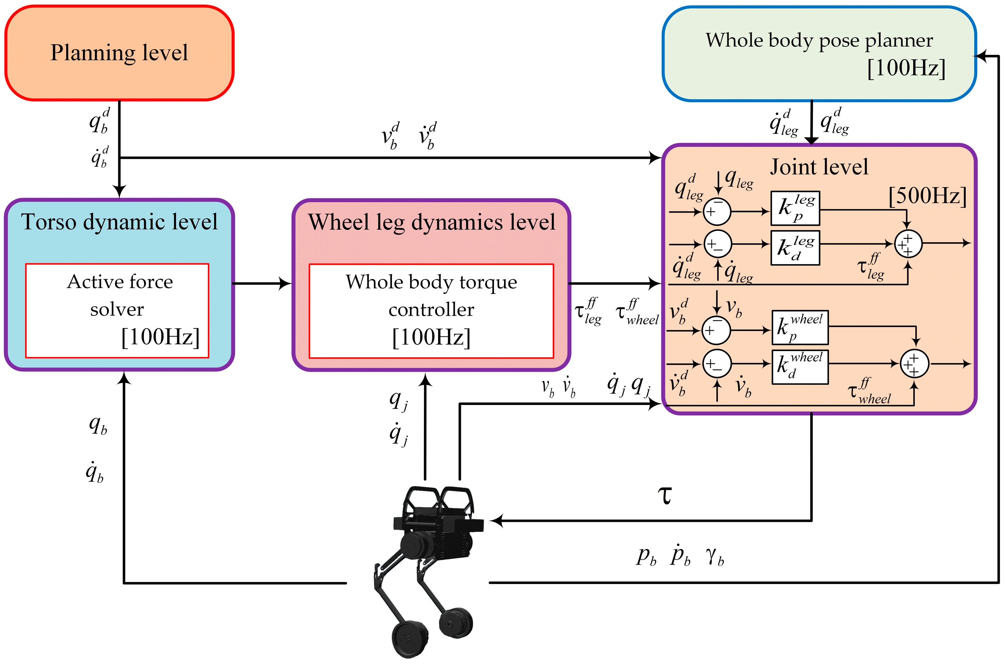 Electronics 14 00198 g006