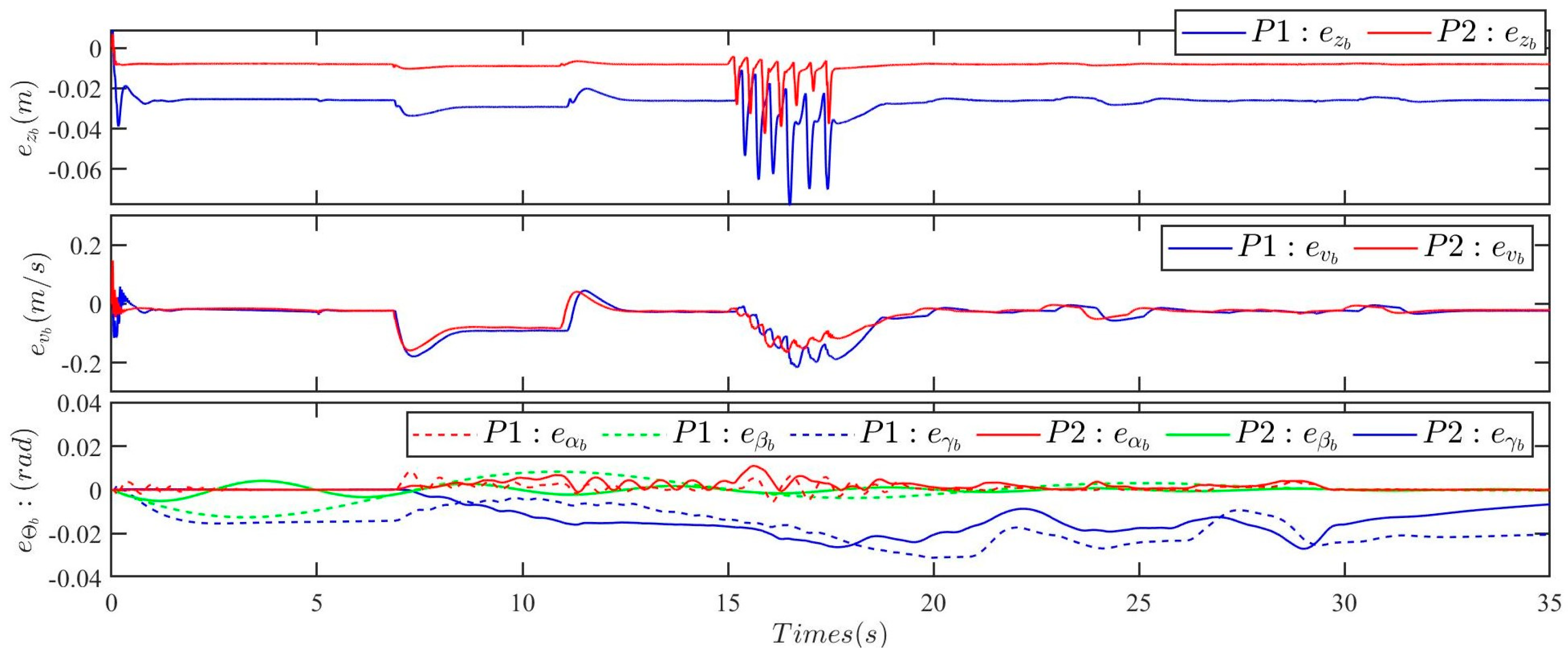 Electronics 14 00198 g009