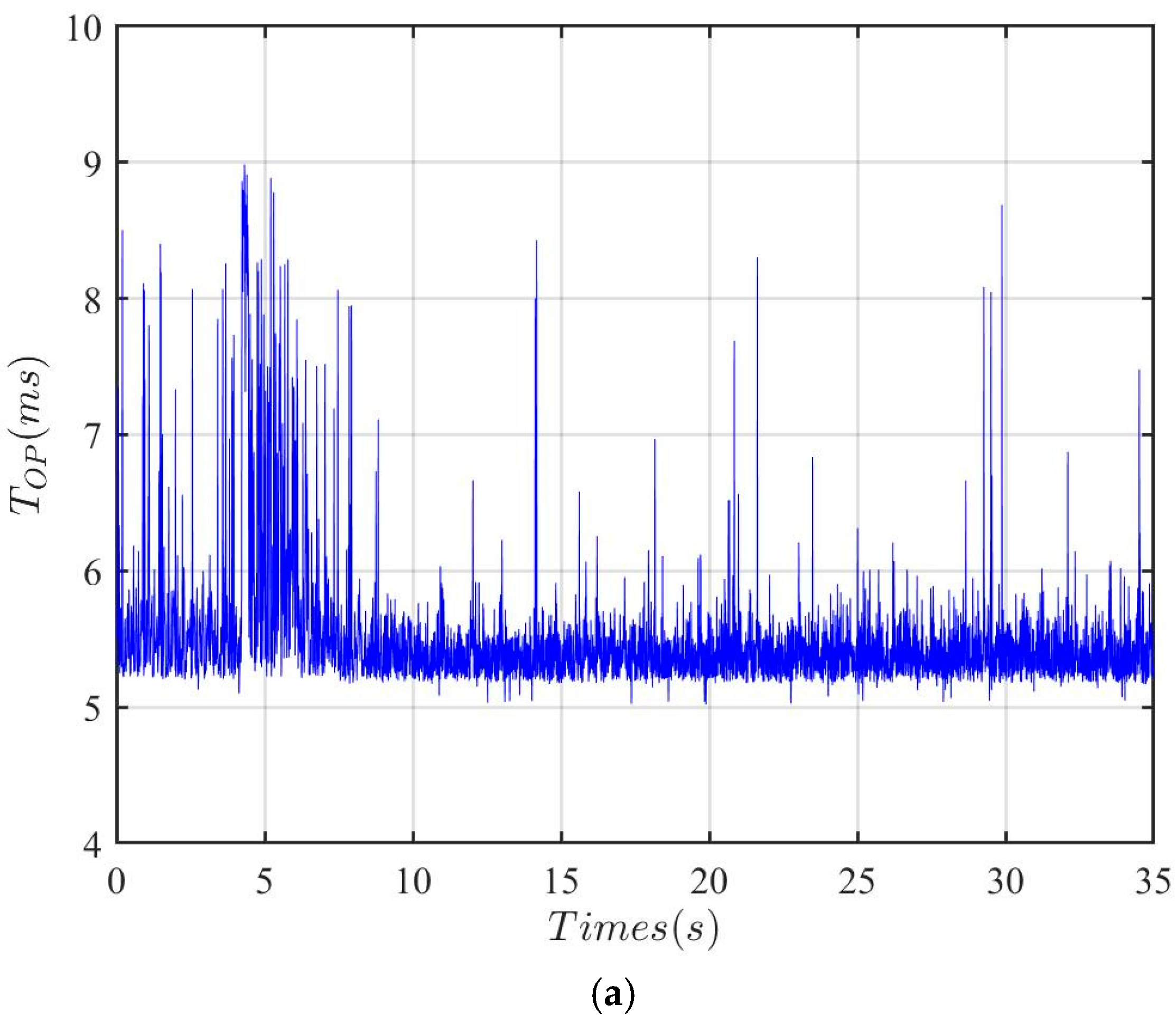 Electronics 14 00198 g013a