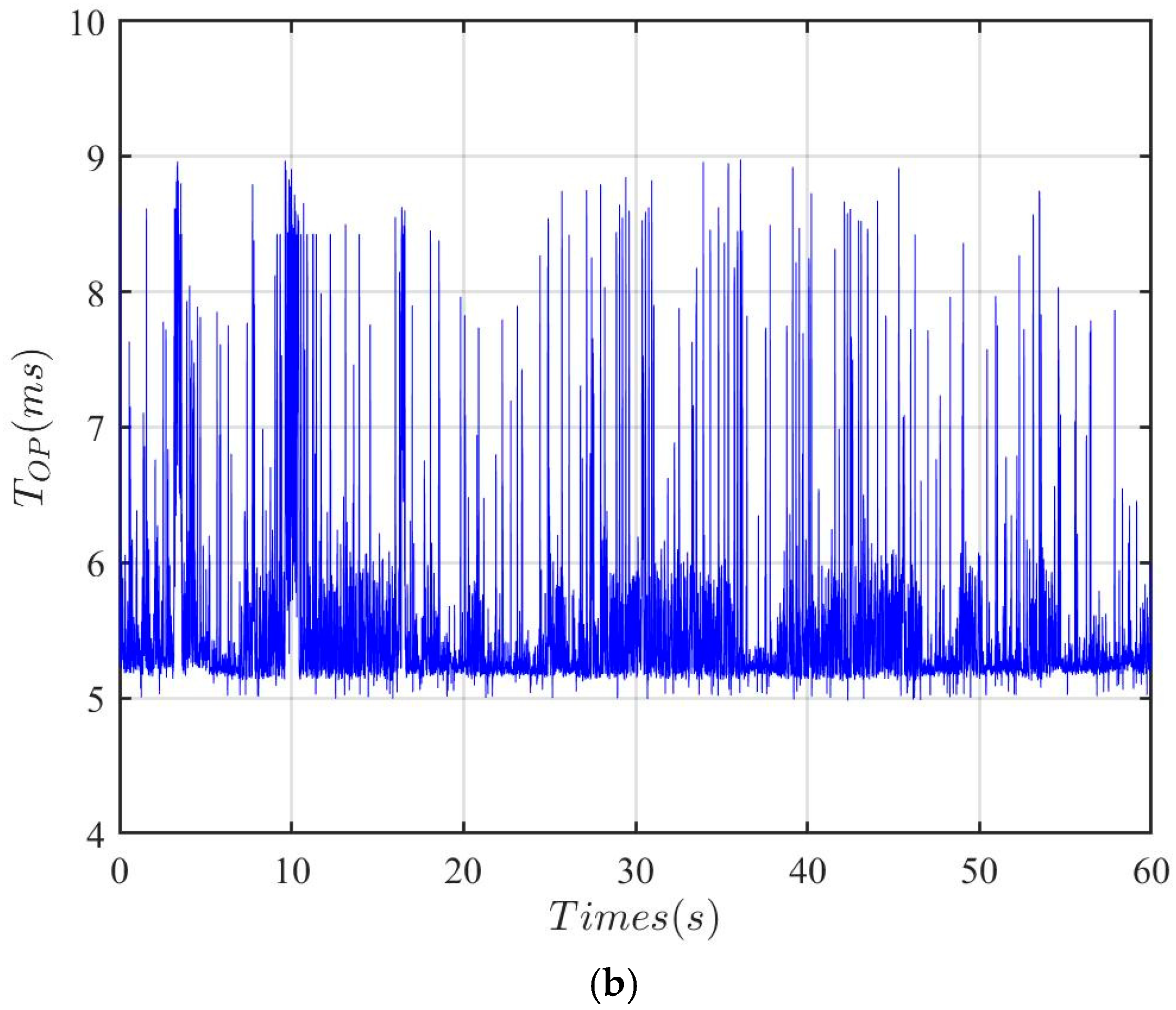 Electronics 14 00198 g013b