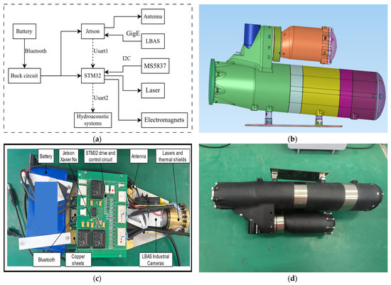 An Underwater Object Recognition System Based on Improved YOLOv11