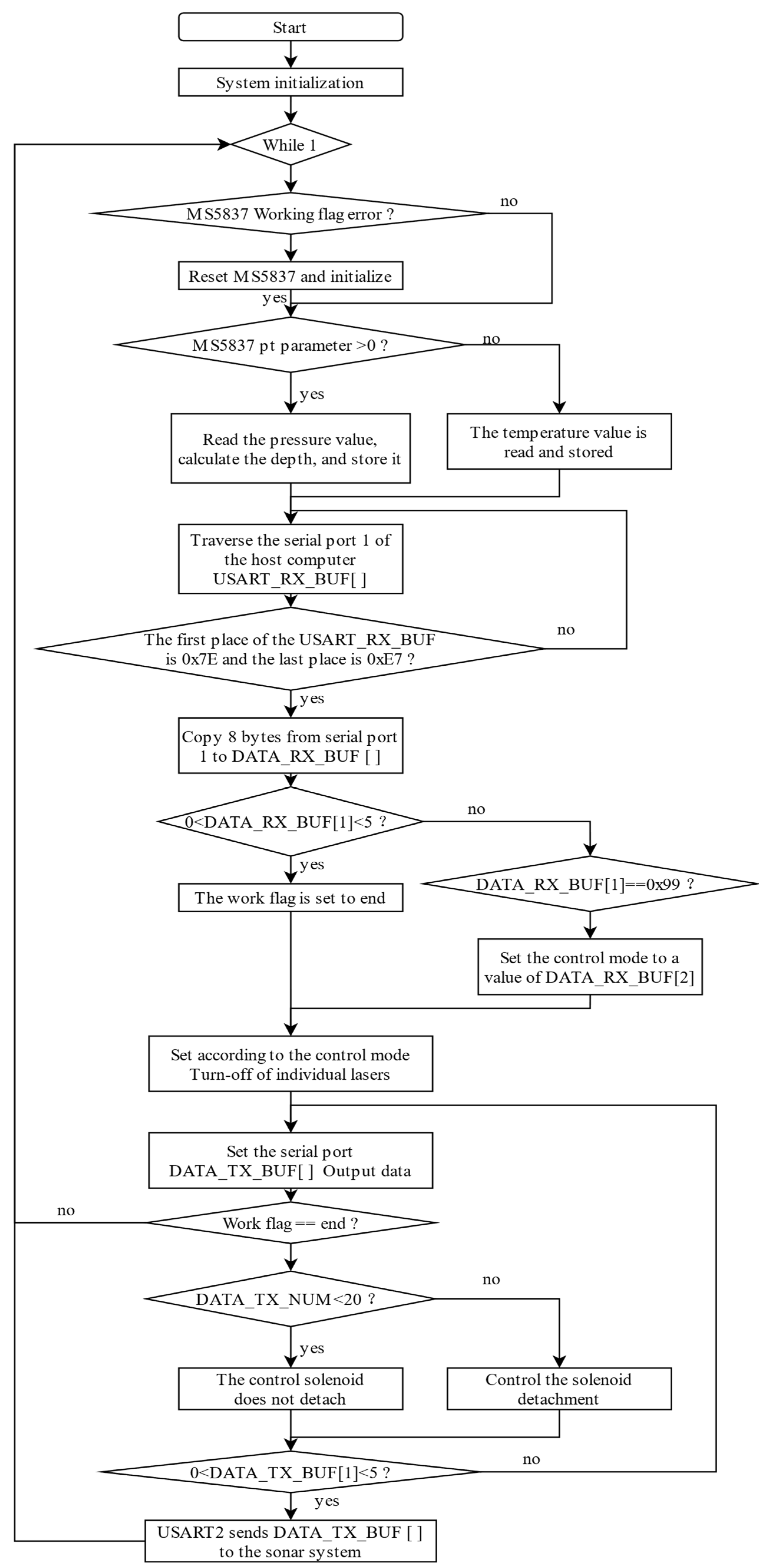 Electronics 14 00201 g003 Electronics 14 00201 g003
