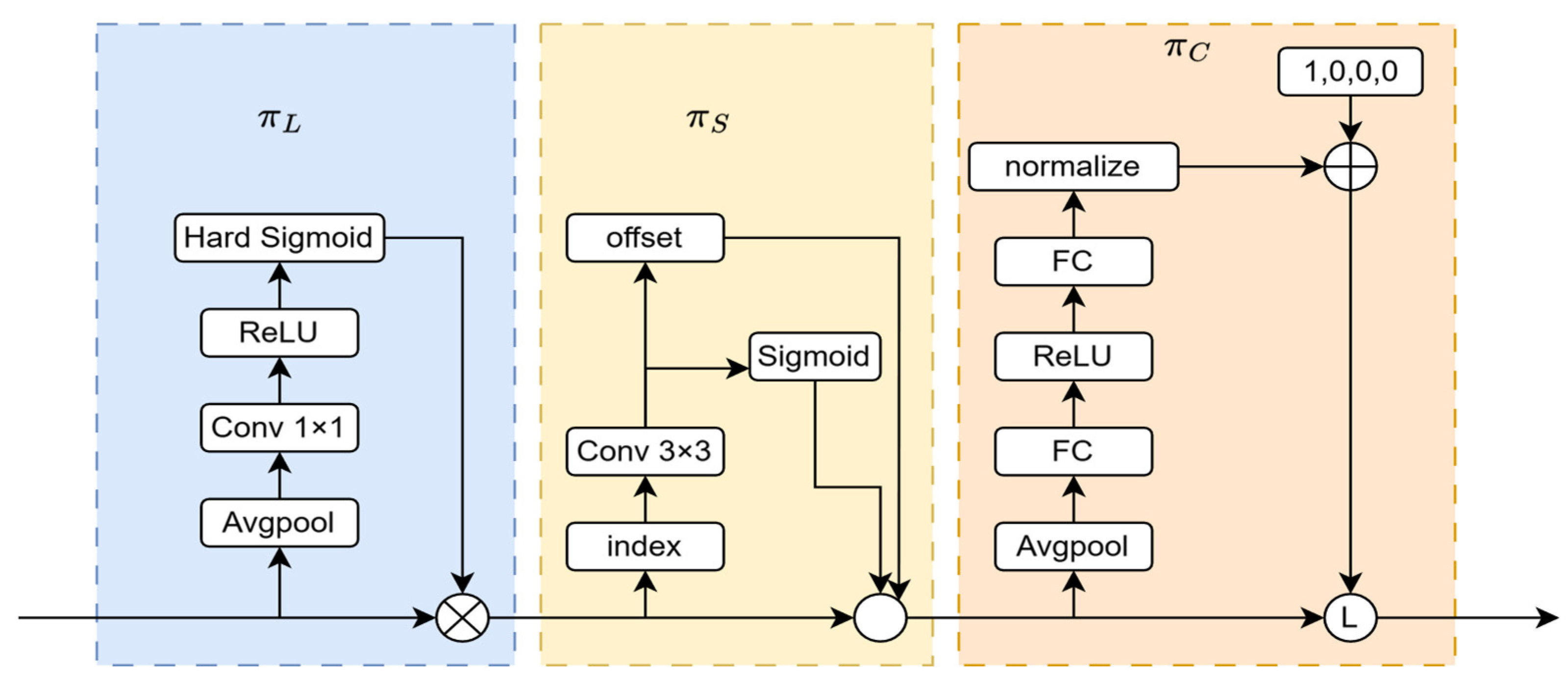 An Underwater Object Recognition System Based on Improved YOLOv11
