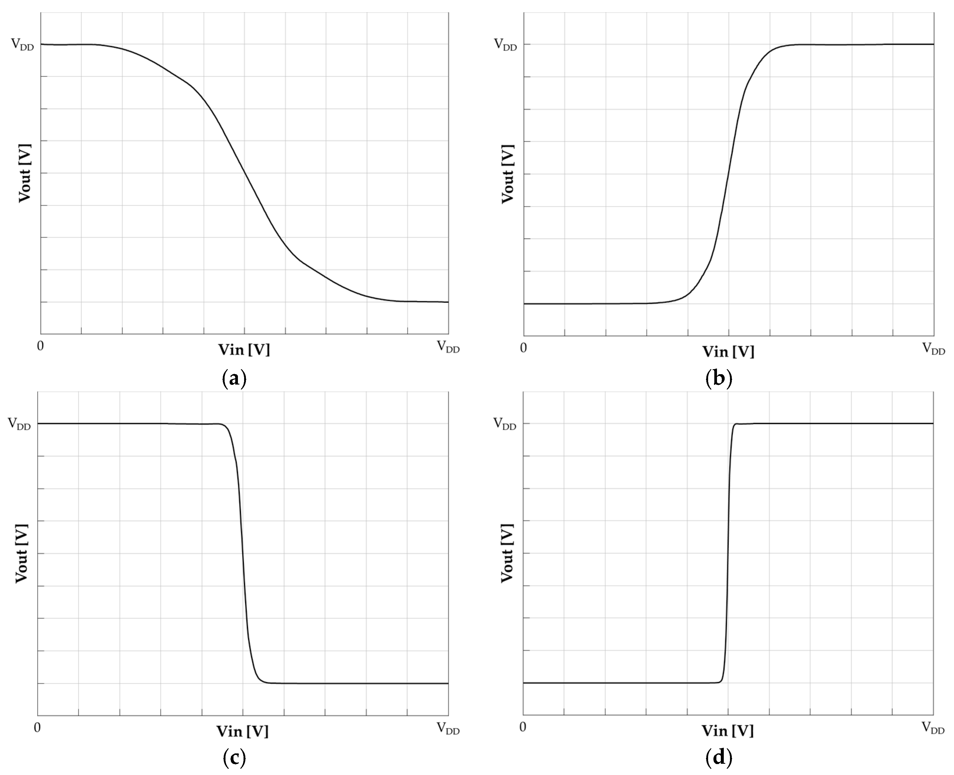 Electronics 14 00202 g004a