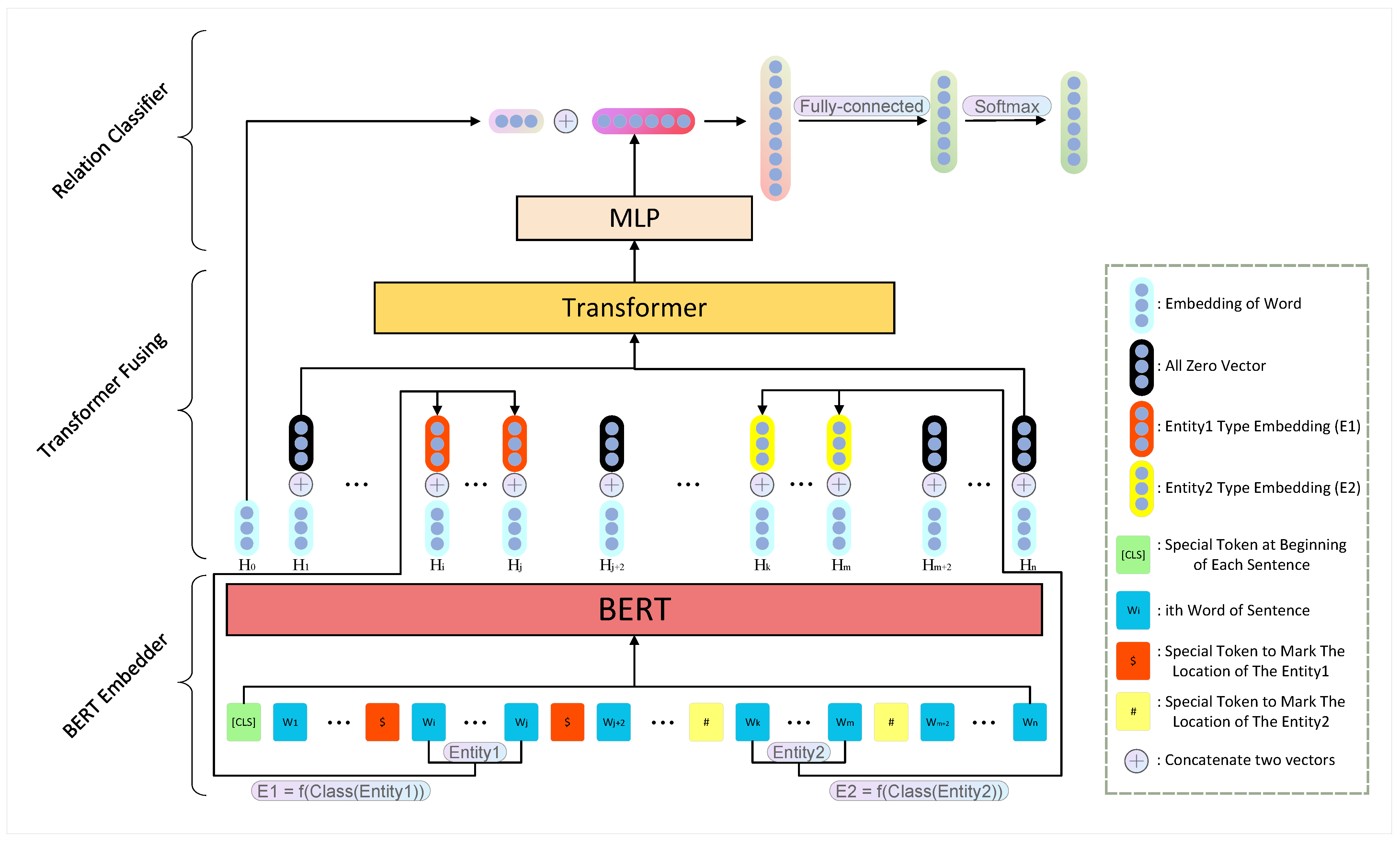 Electronics 14 00205 g001