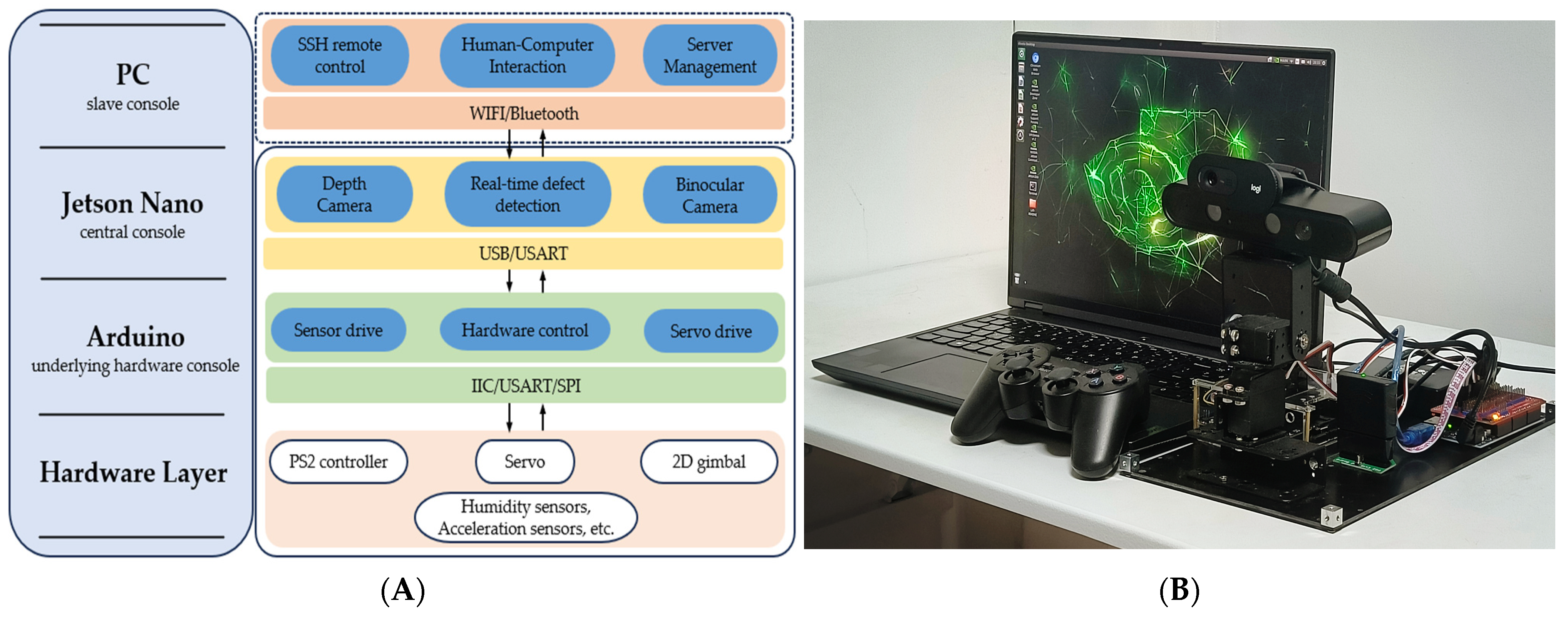Electronics 14 00208 g013