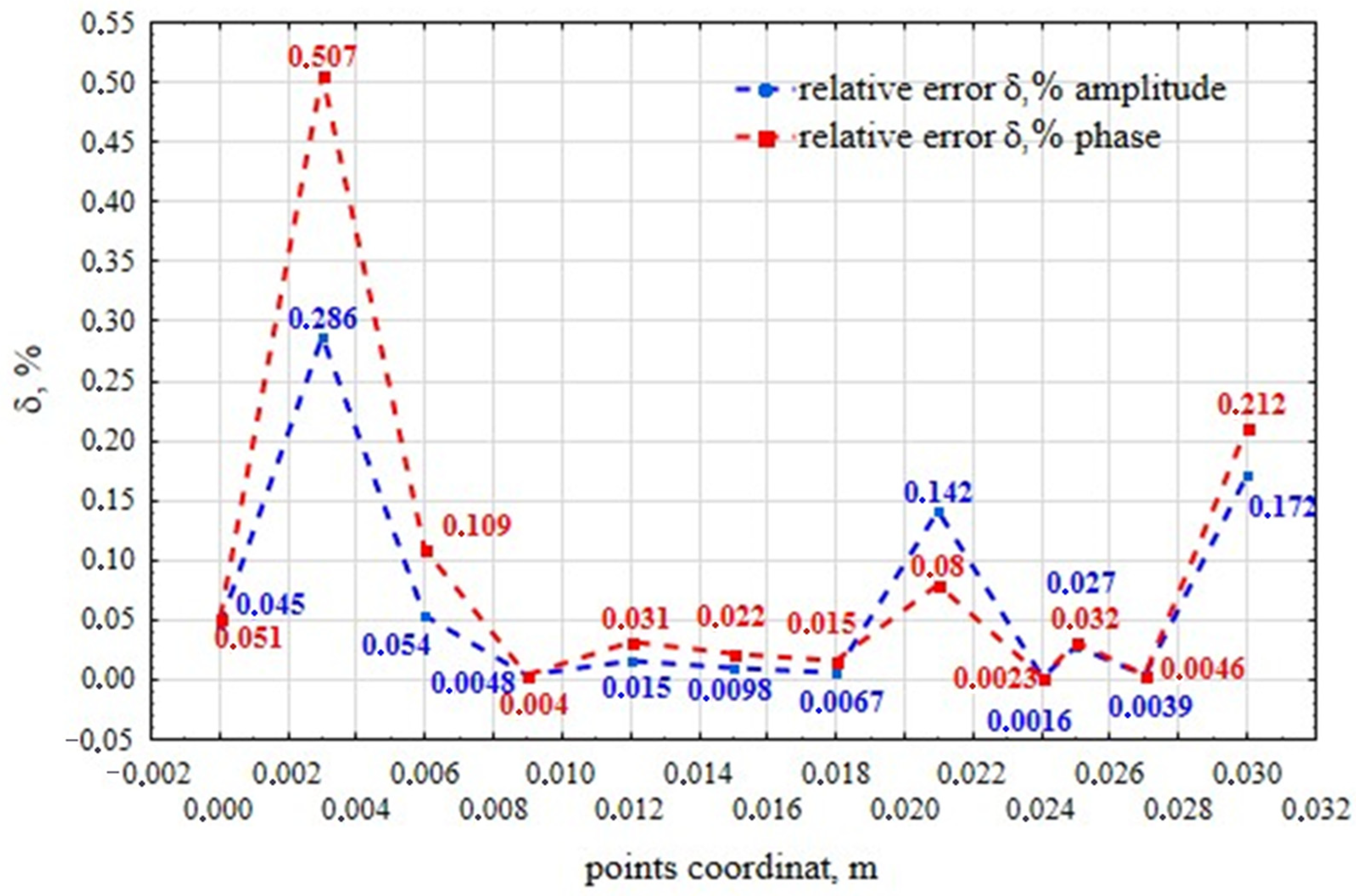 Electronics 14 00212 g002