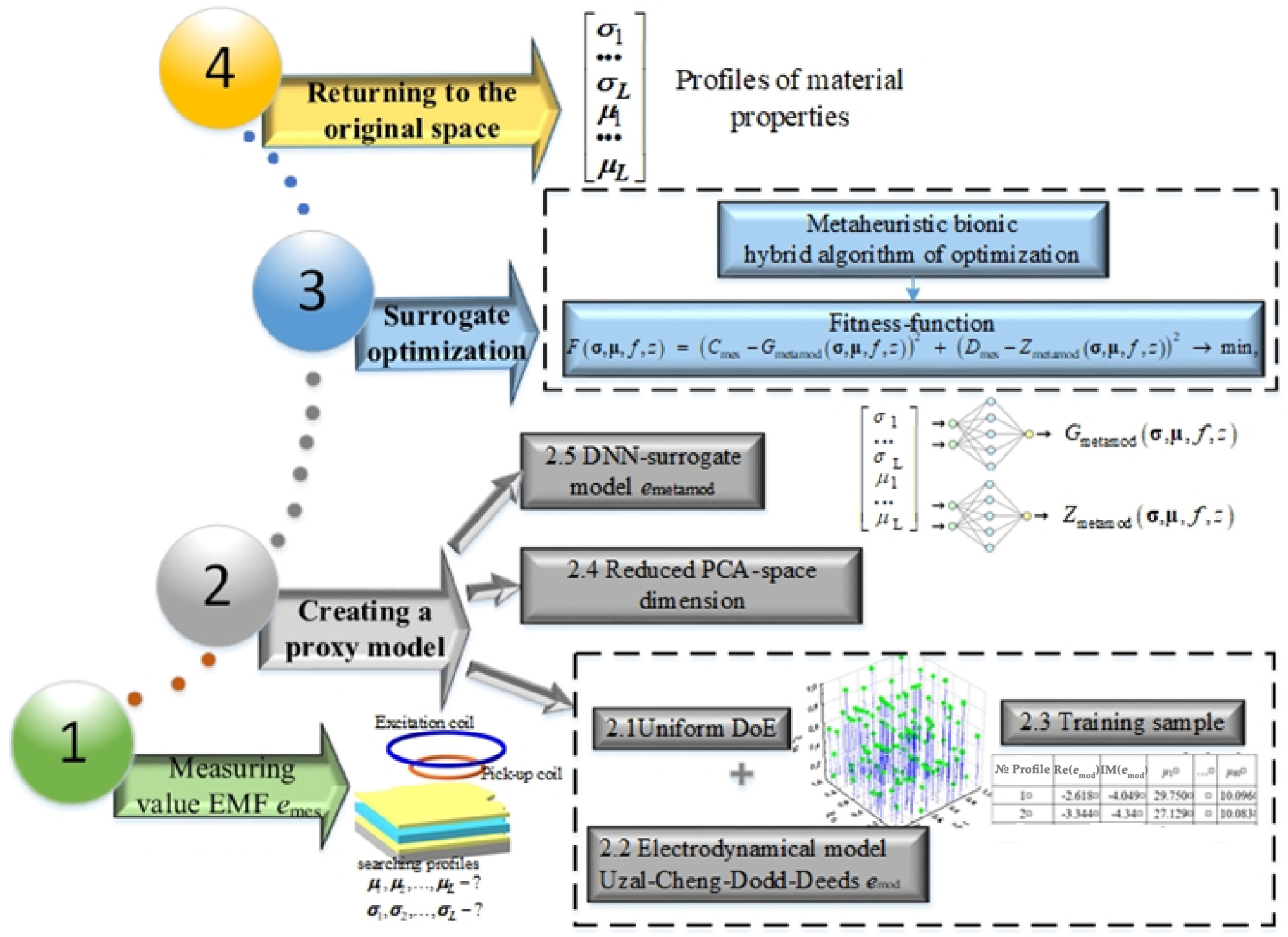 Electronics 14 00212 g003