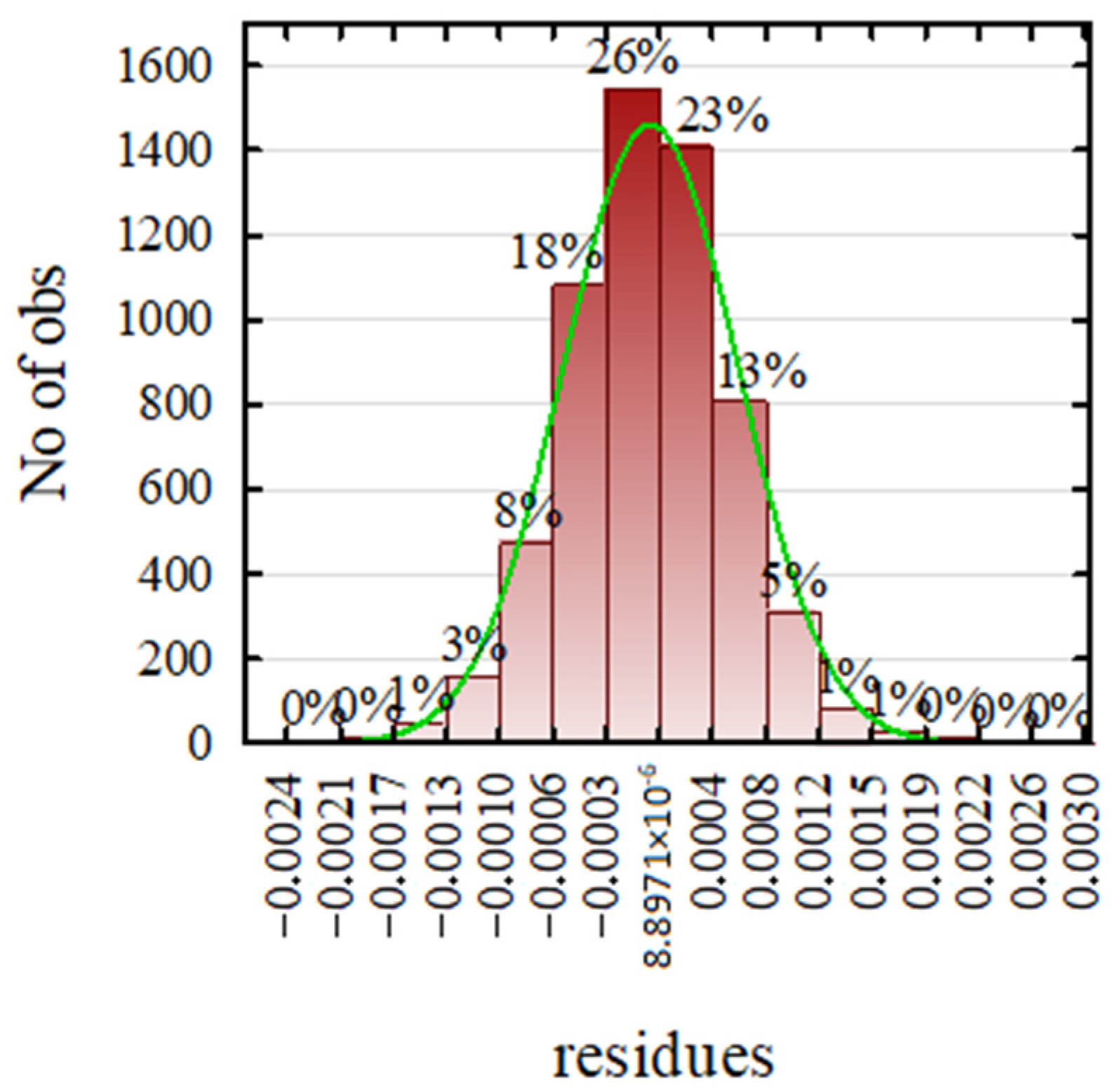 Electronics 14 00212 g008