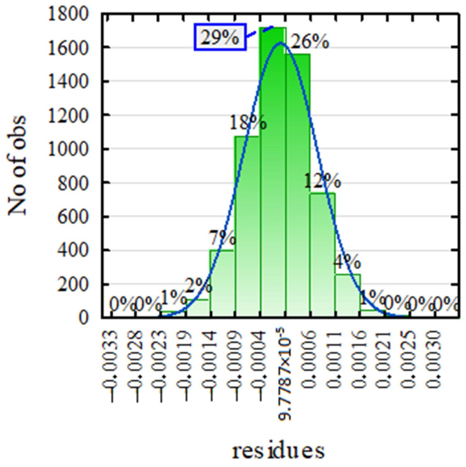 Electronics 14 00212 g012