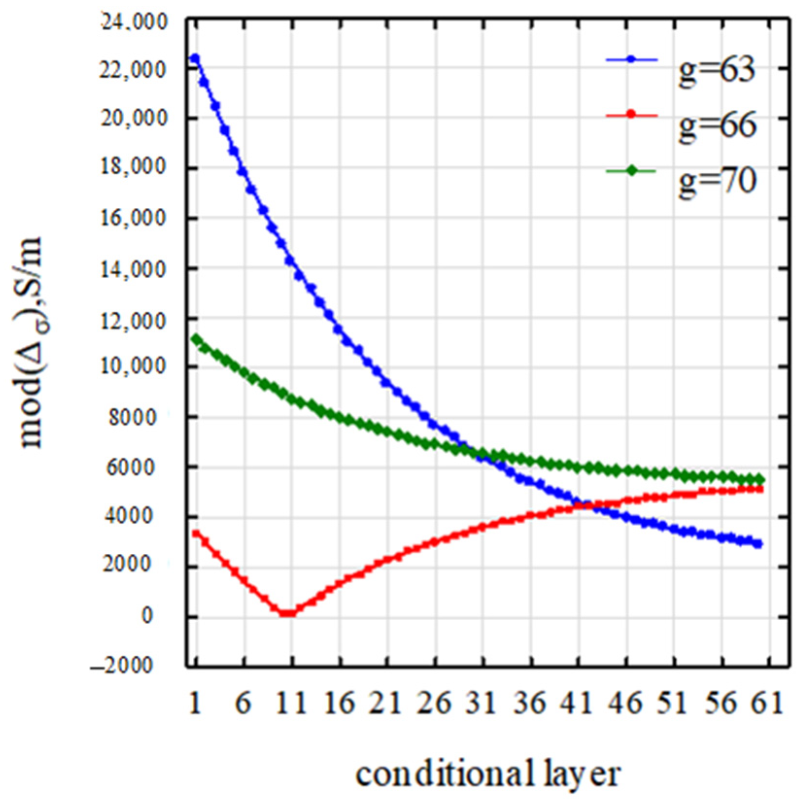 Electronics 14 00212 g016