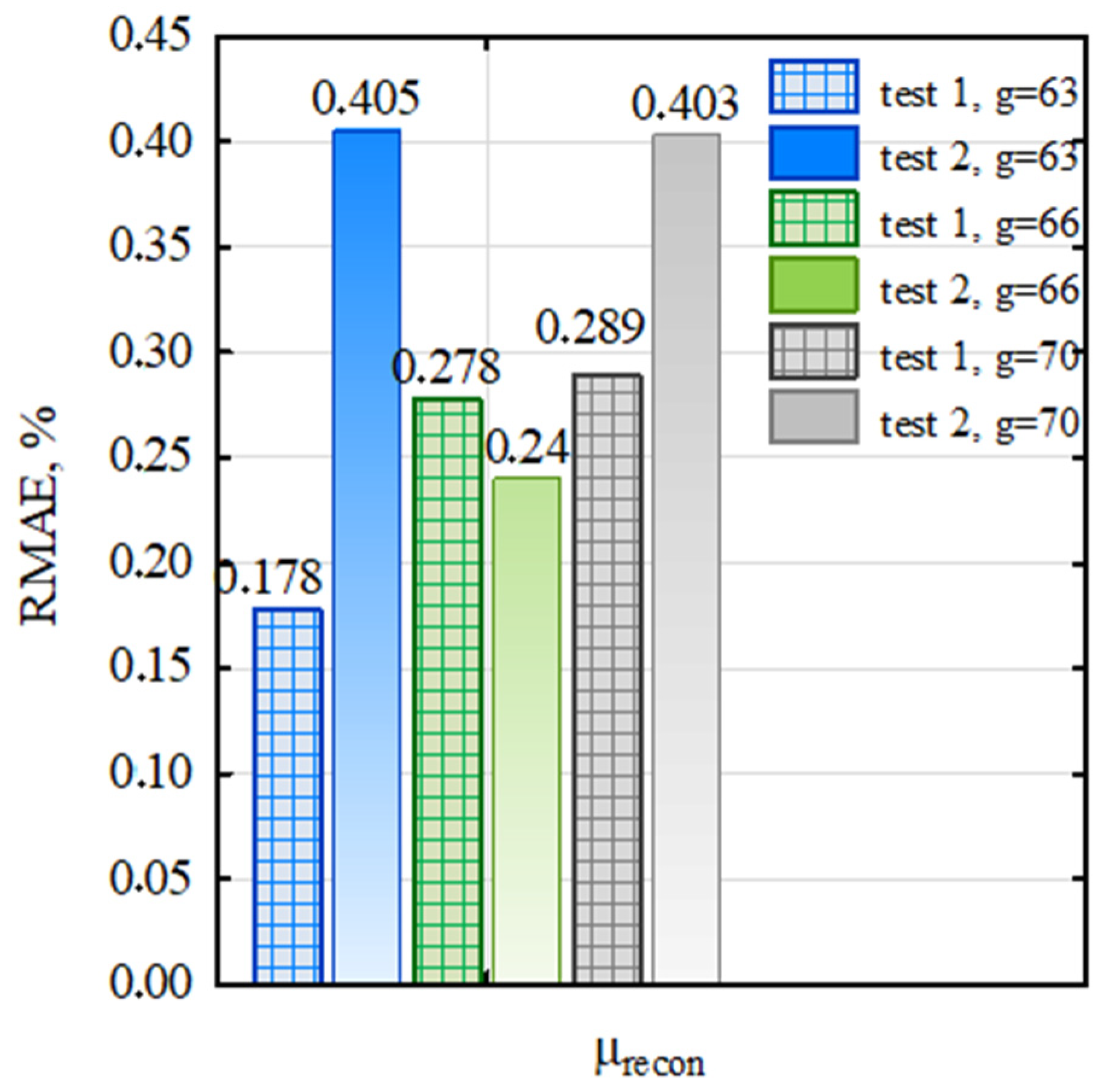 Electronics 14 00212 g017