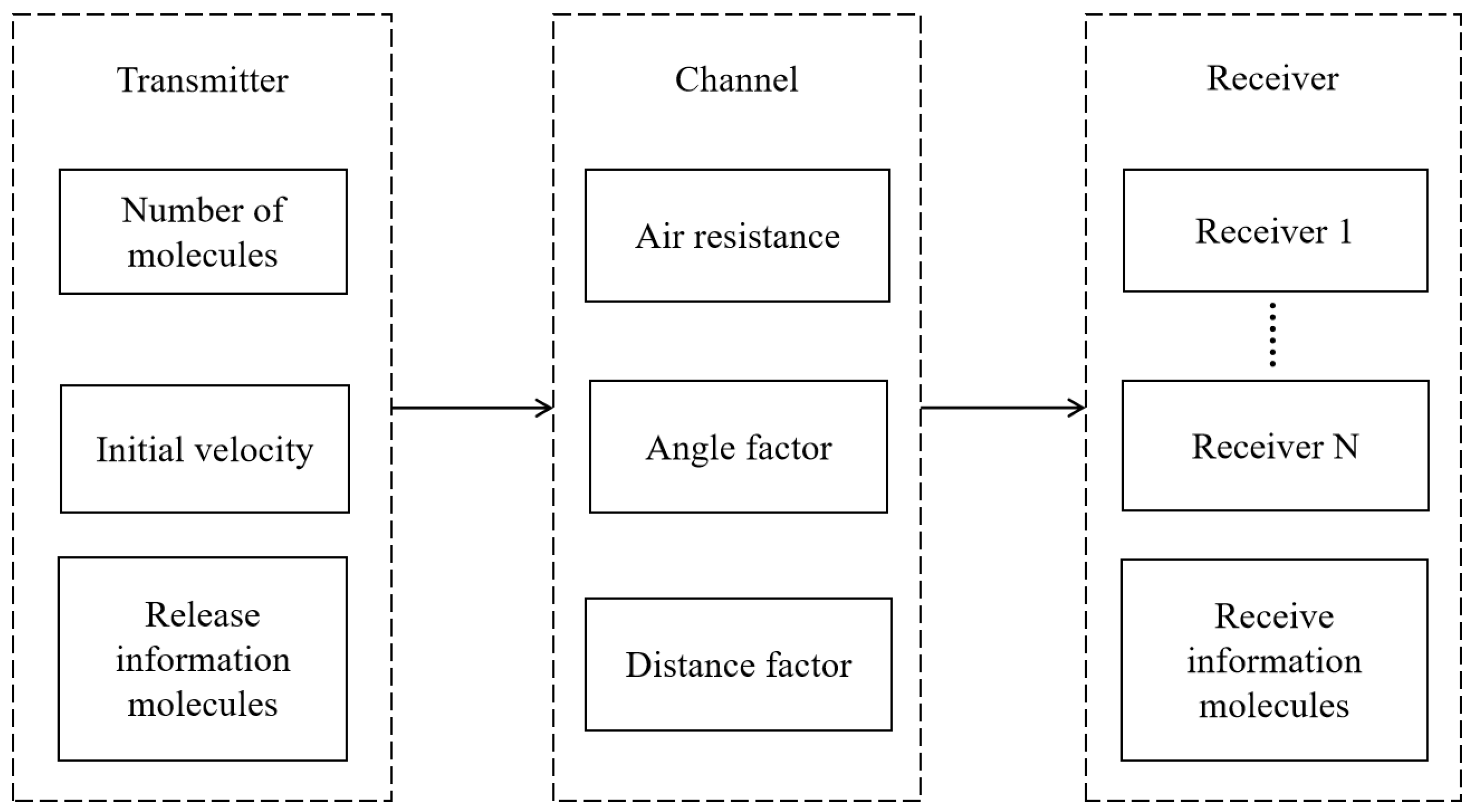 Electronics 14 00213 g006