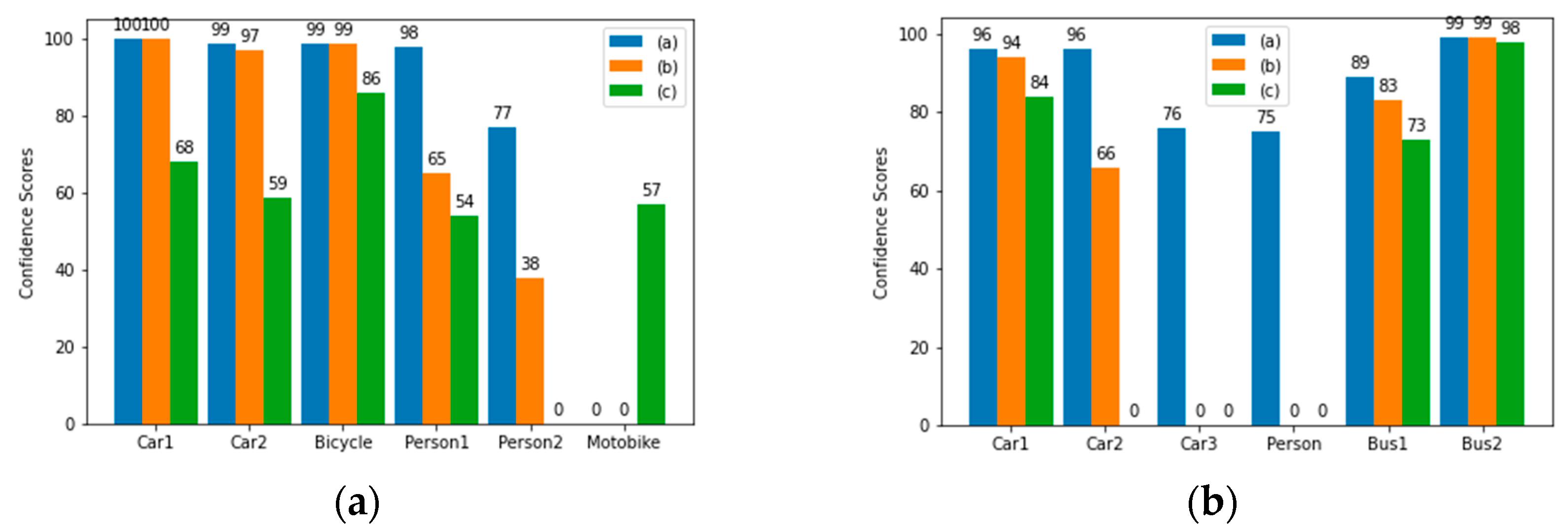 Electronics 14 00219 g013 Electronics 14 00219 g013