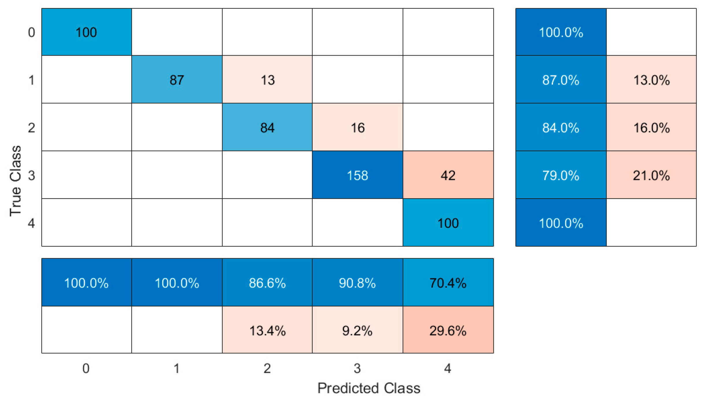 Electronics 14 00219 g017 Electronics 14 00219 g017