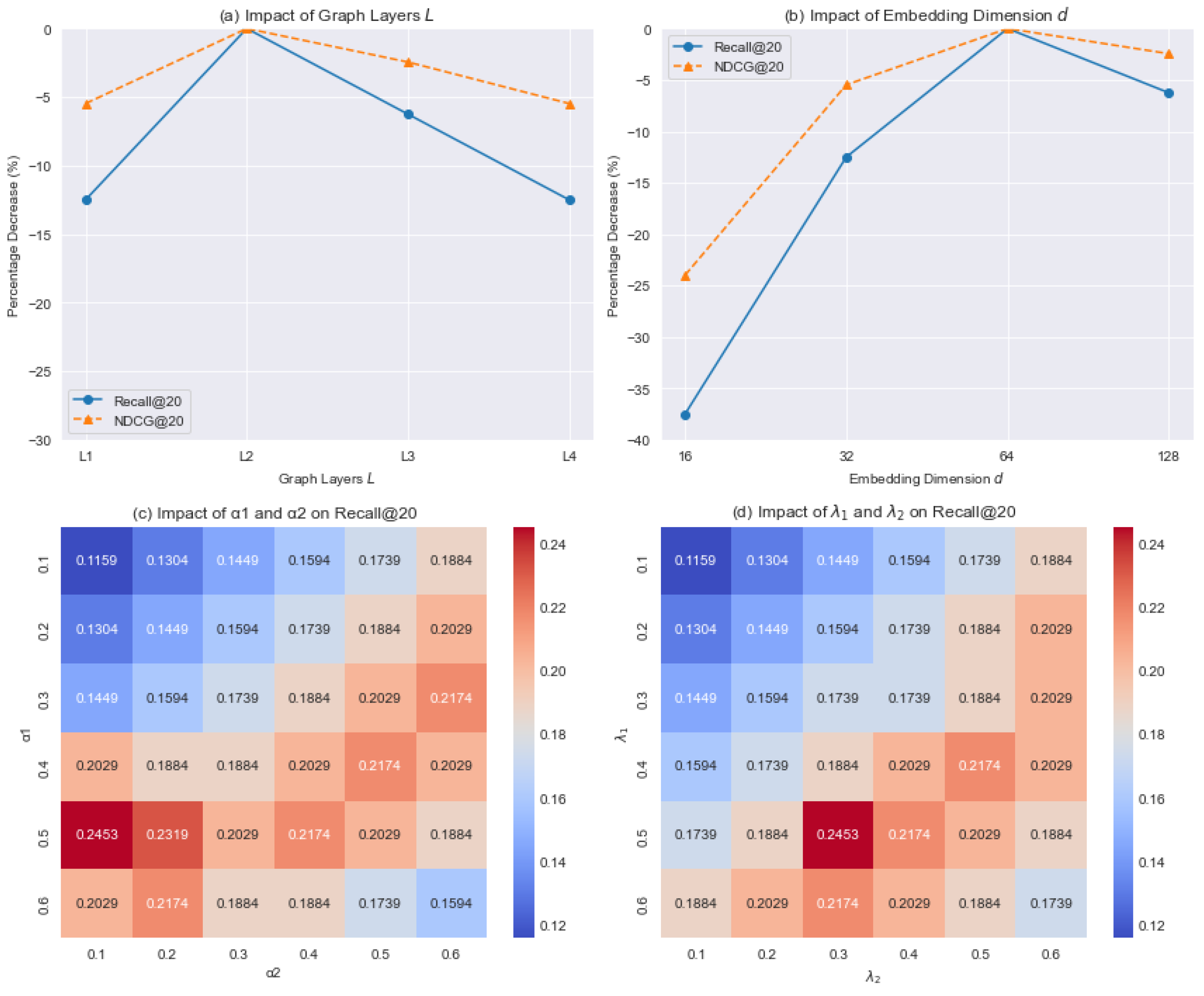 Electronics 14 00222 g002