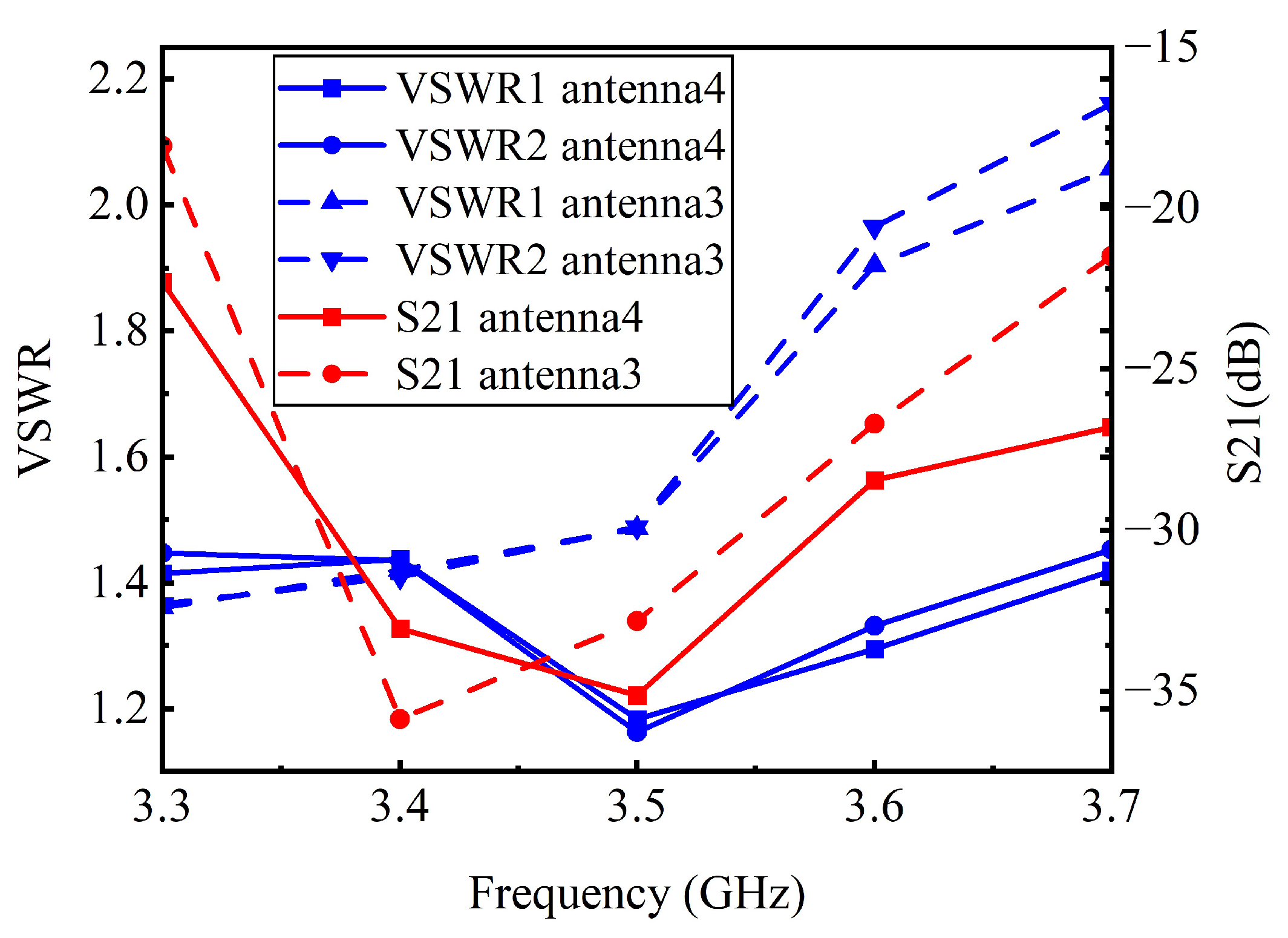 Electronics 14 00225 g006