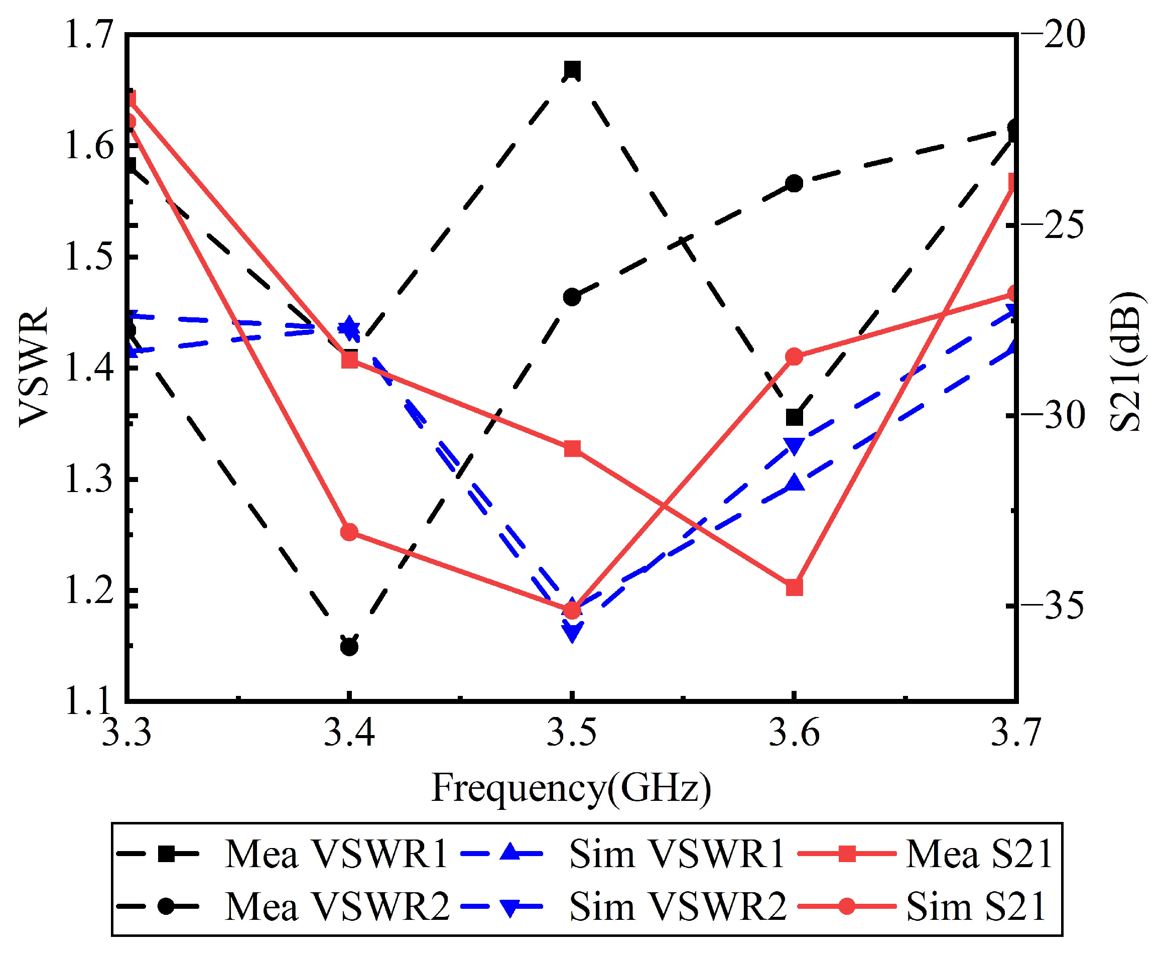Electronics 14 00225 g009