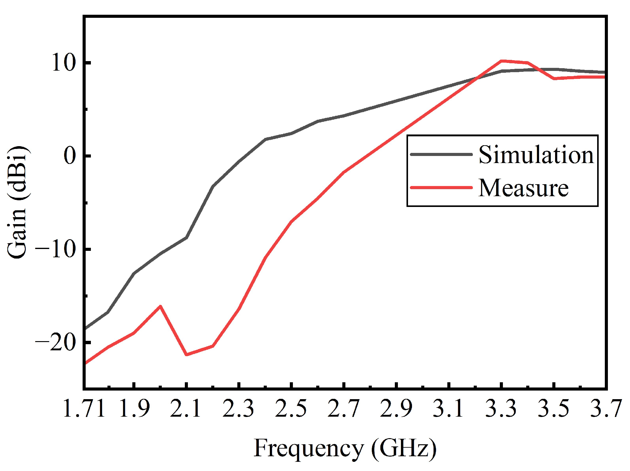 Electronics 14 00225 g010