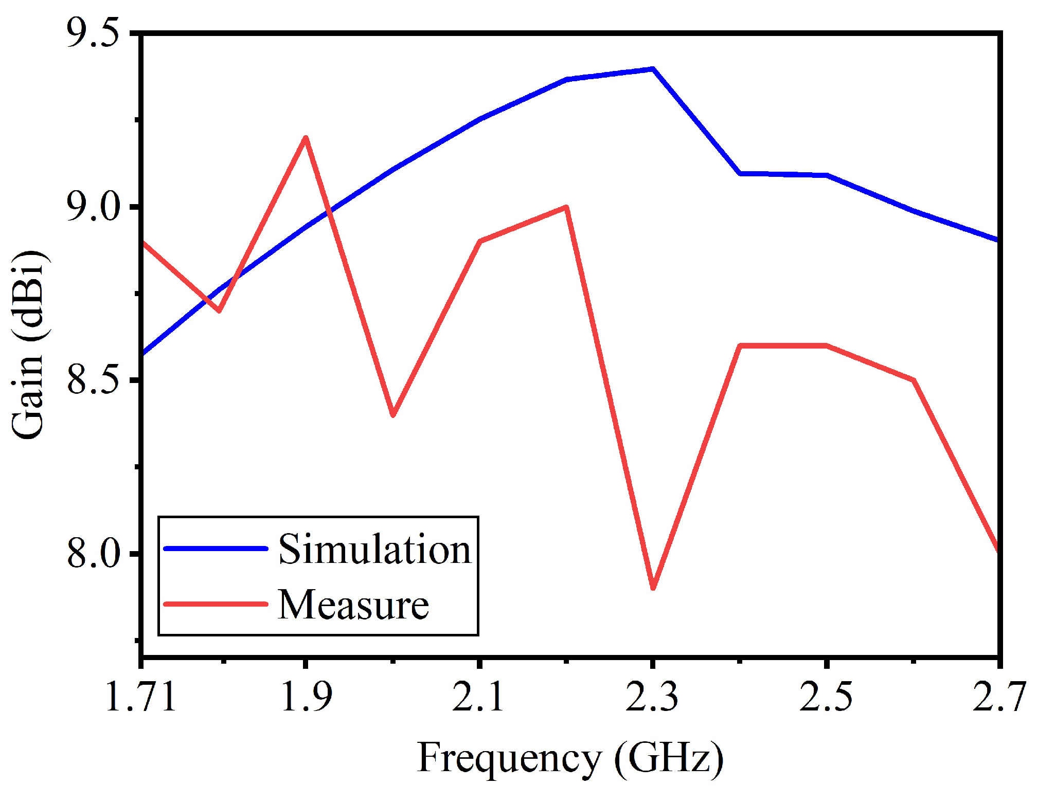 Electronics 14 00225 g019