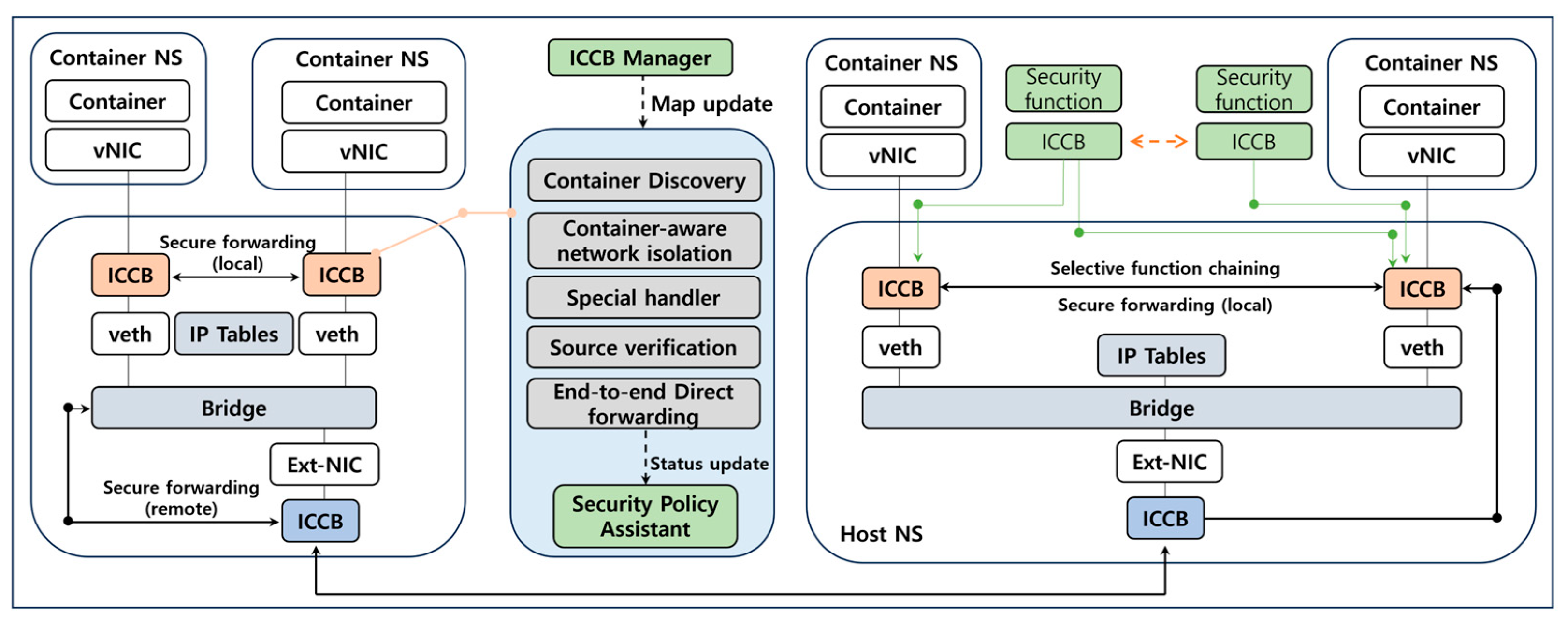 Electronics 14 00229 g002