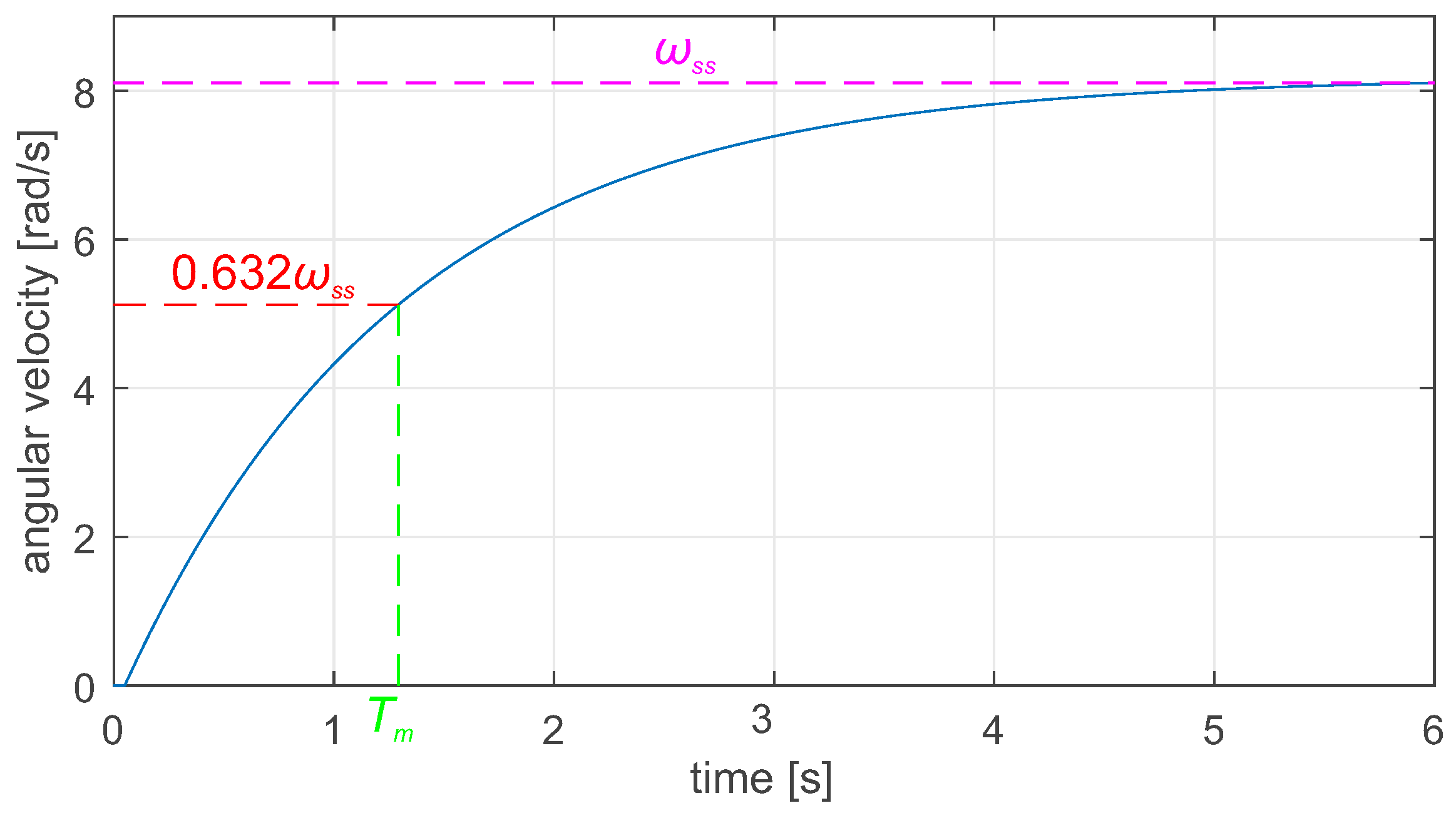 Electronics 14 00232 g002