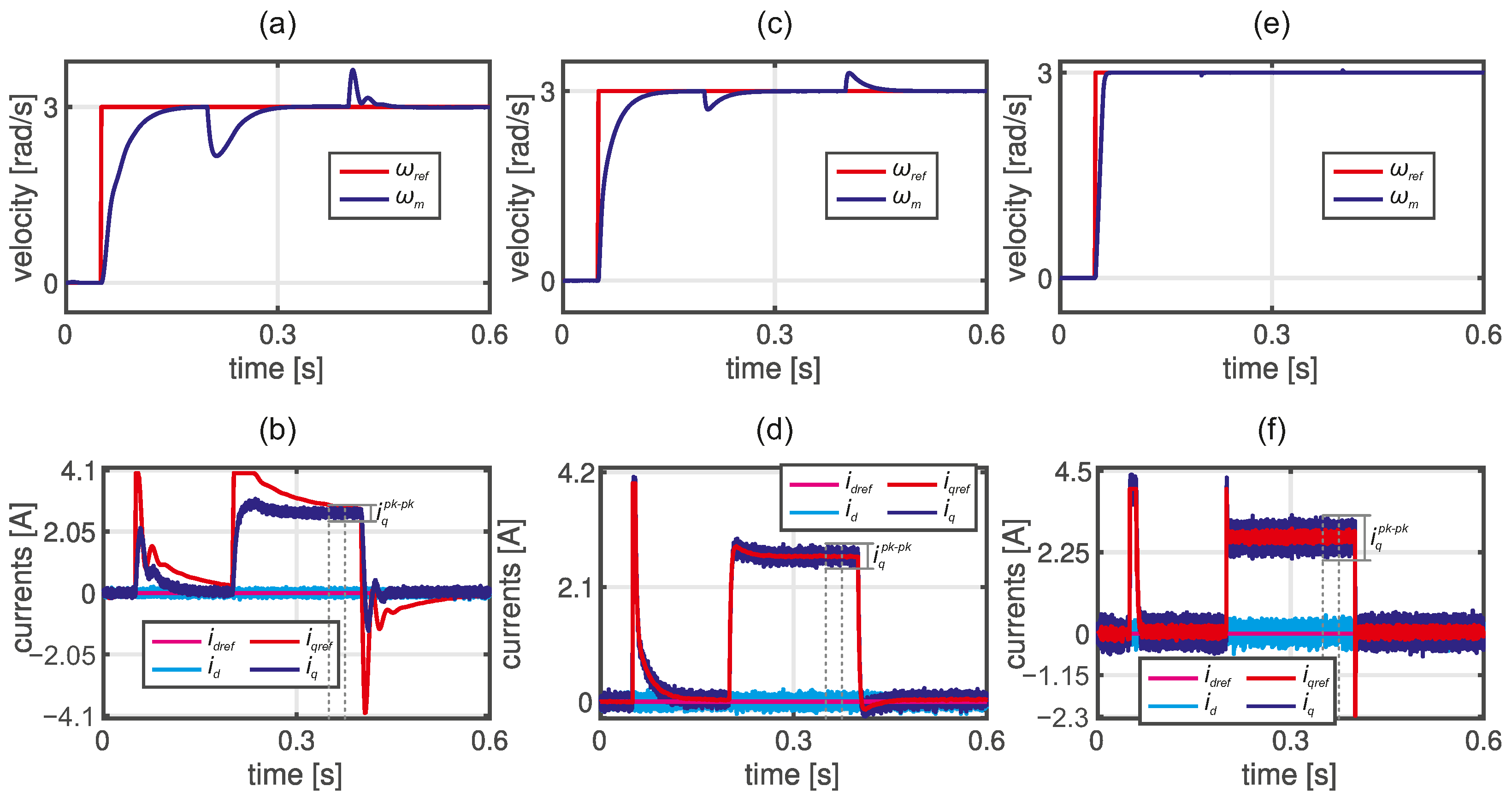 Electronics 14 00232 g006