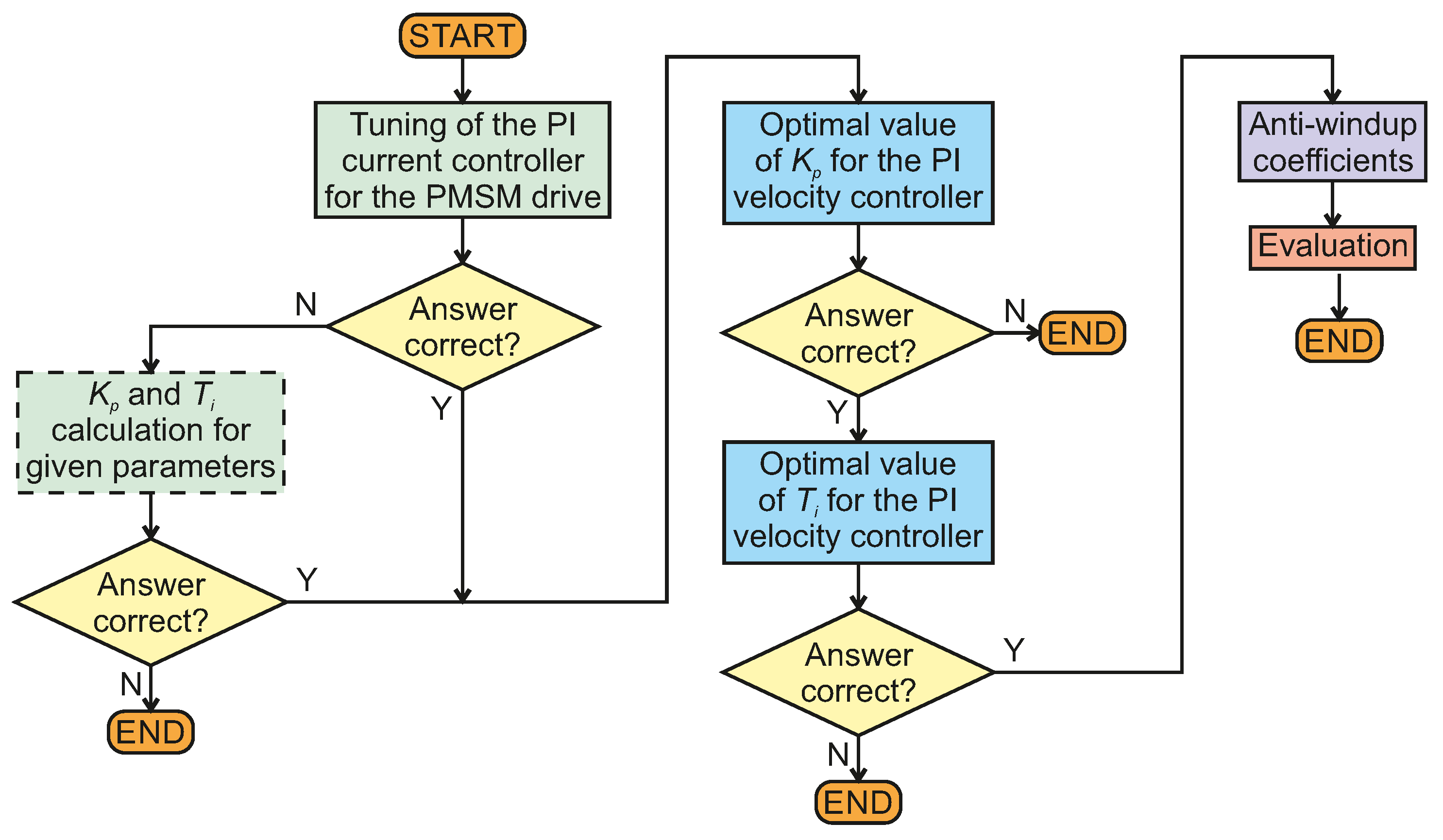 Electronics 14 00232 g008