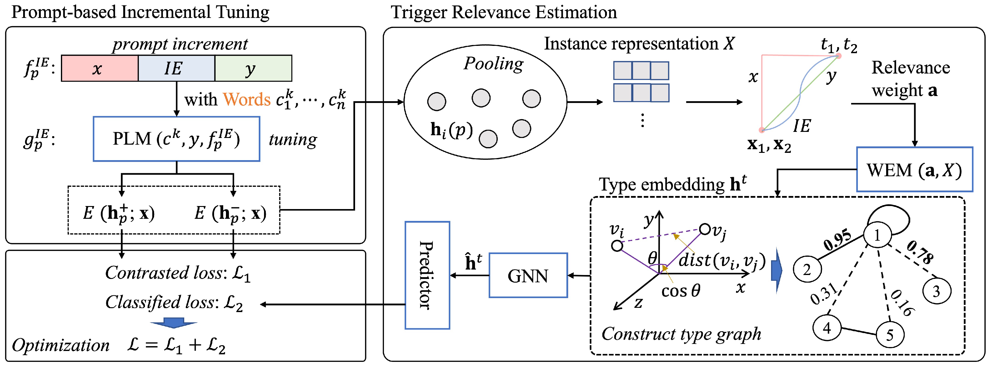 Electronics 14 00234 g002