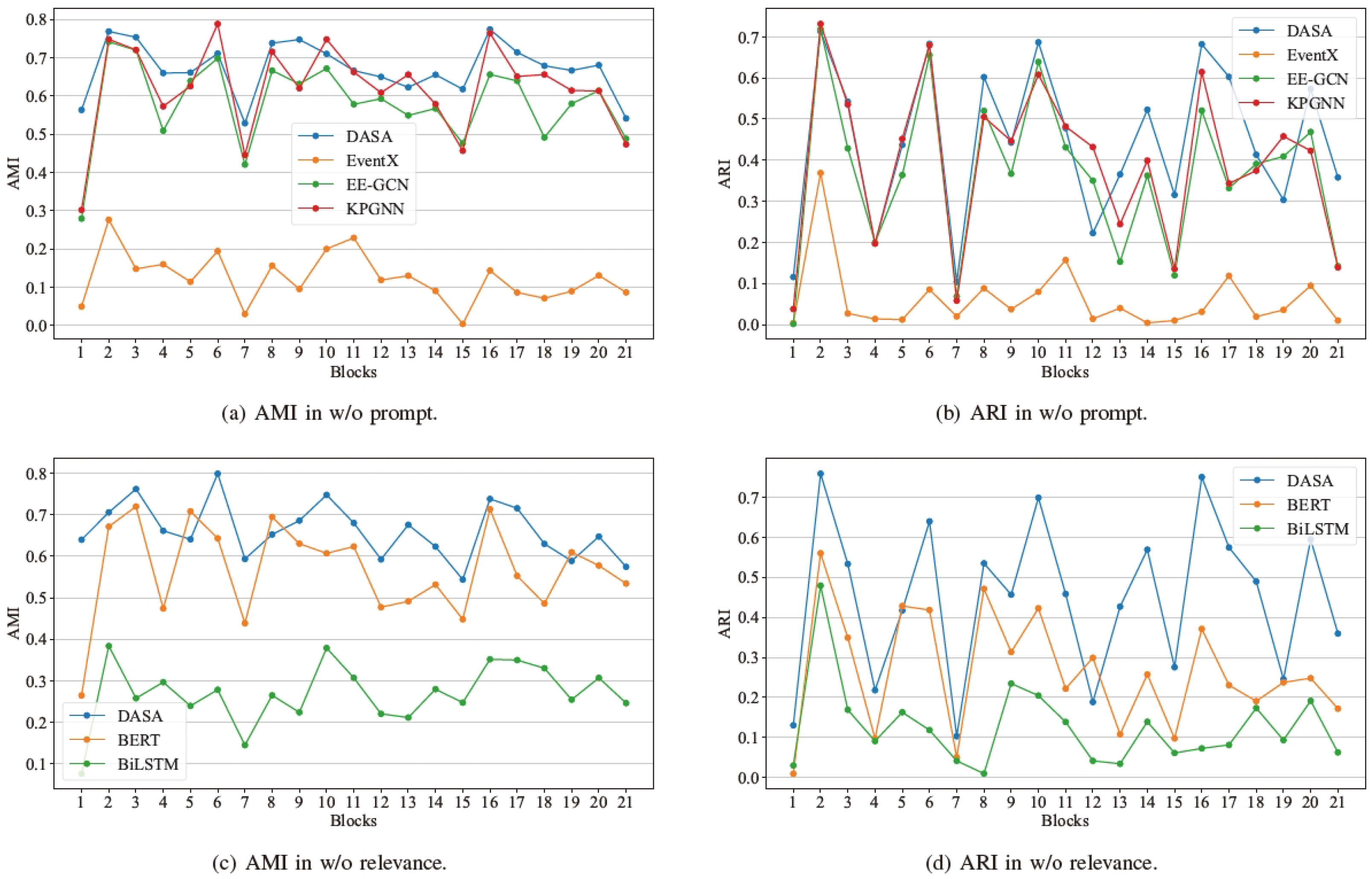 Electronics 14 00234 g003