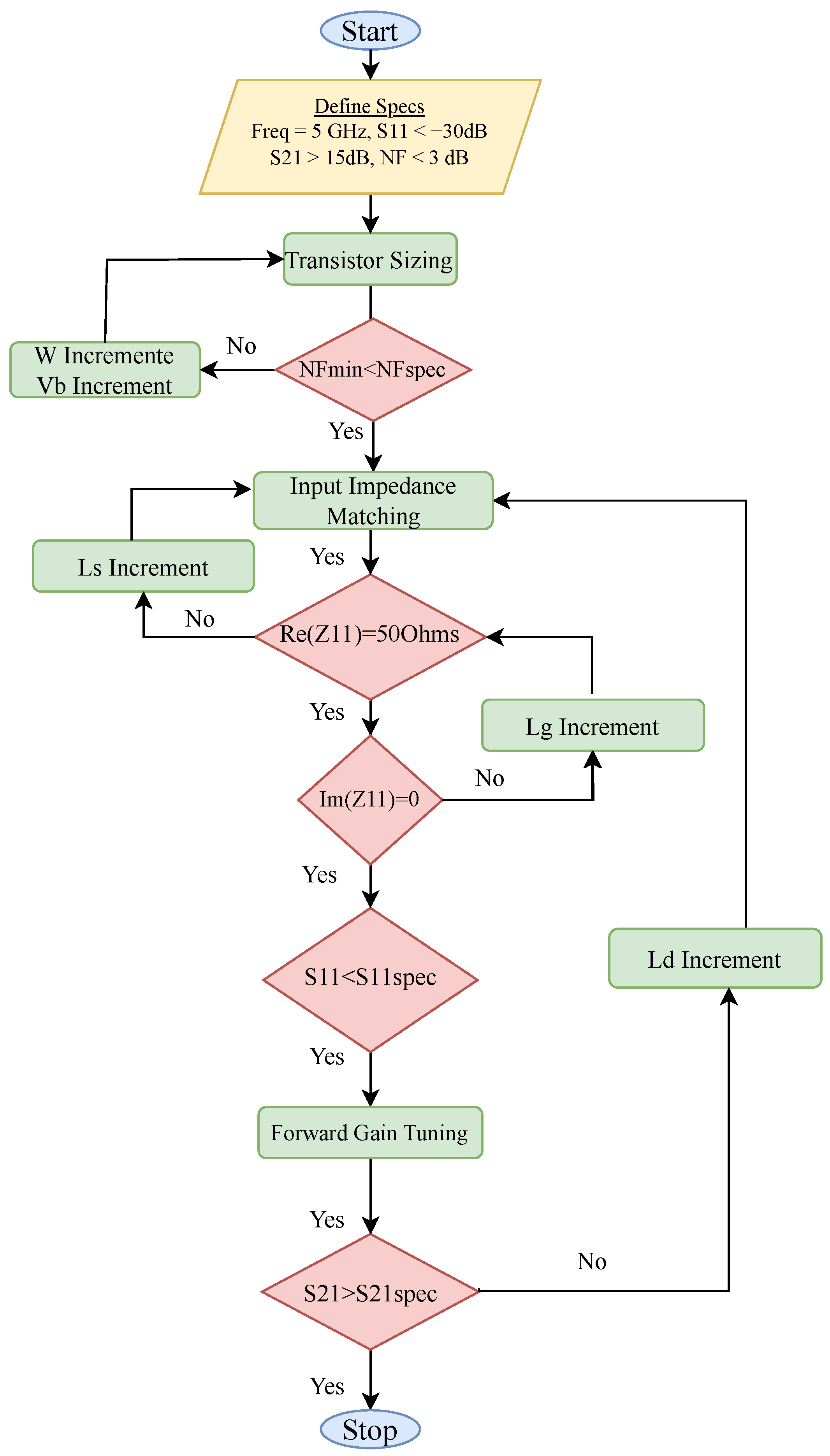 Electronics 14 00235 g013