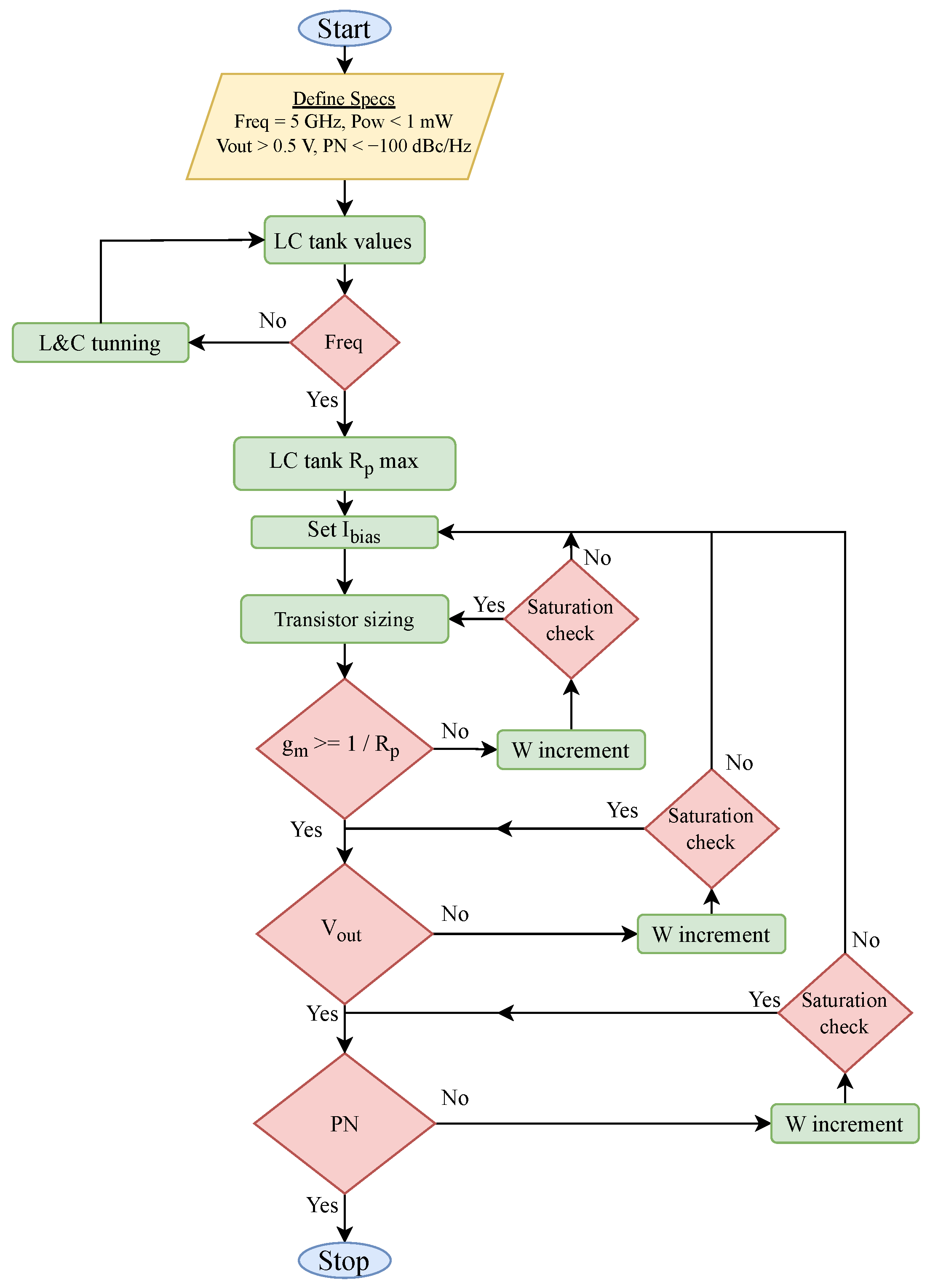Electronics 14 00235 g015